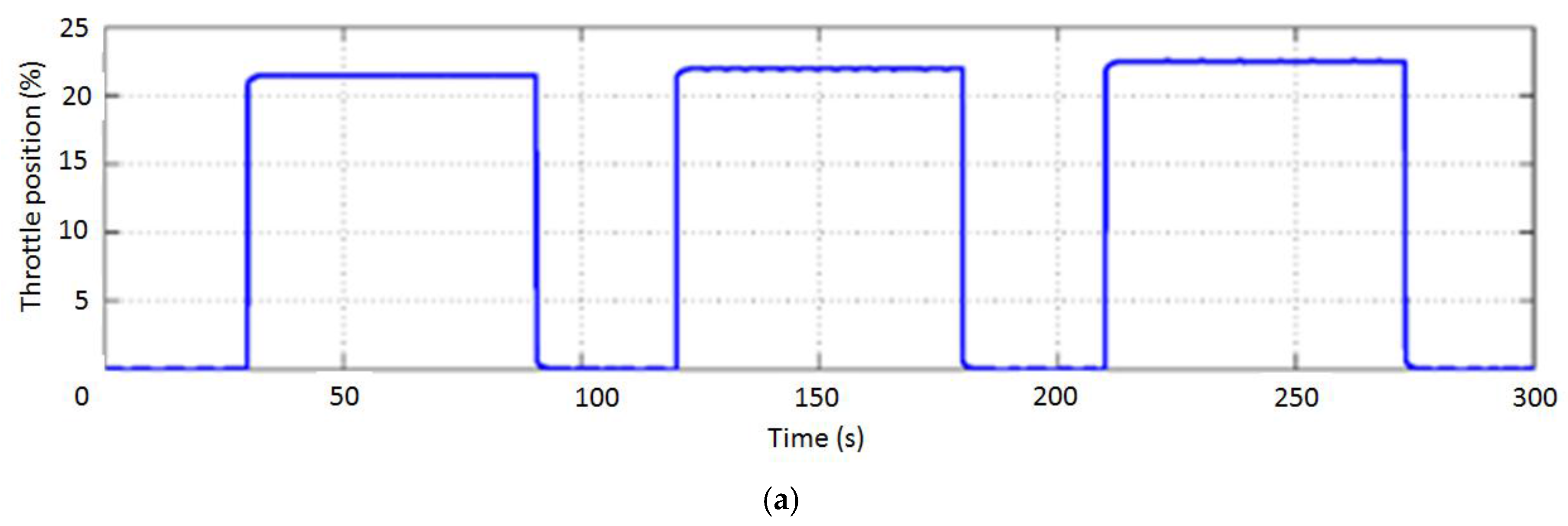 Energies 10 01690 g007a
