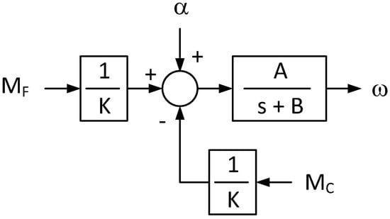 Energies 10 01690 g014 550