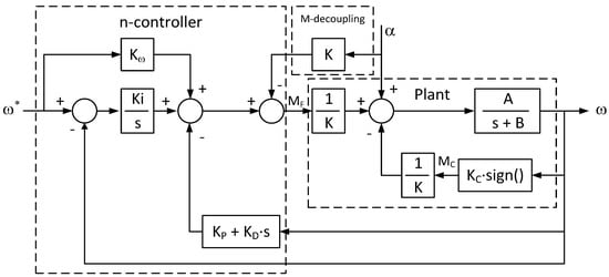 Energies 10 01690 g015 550