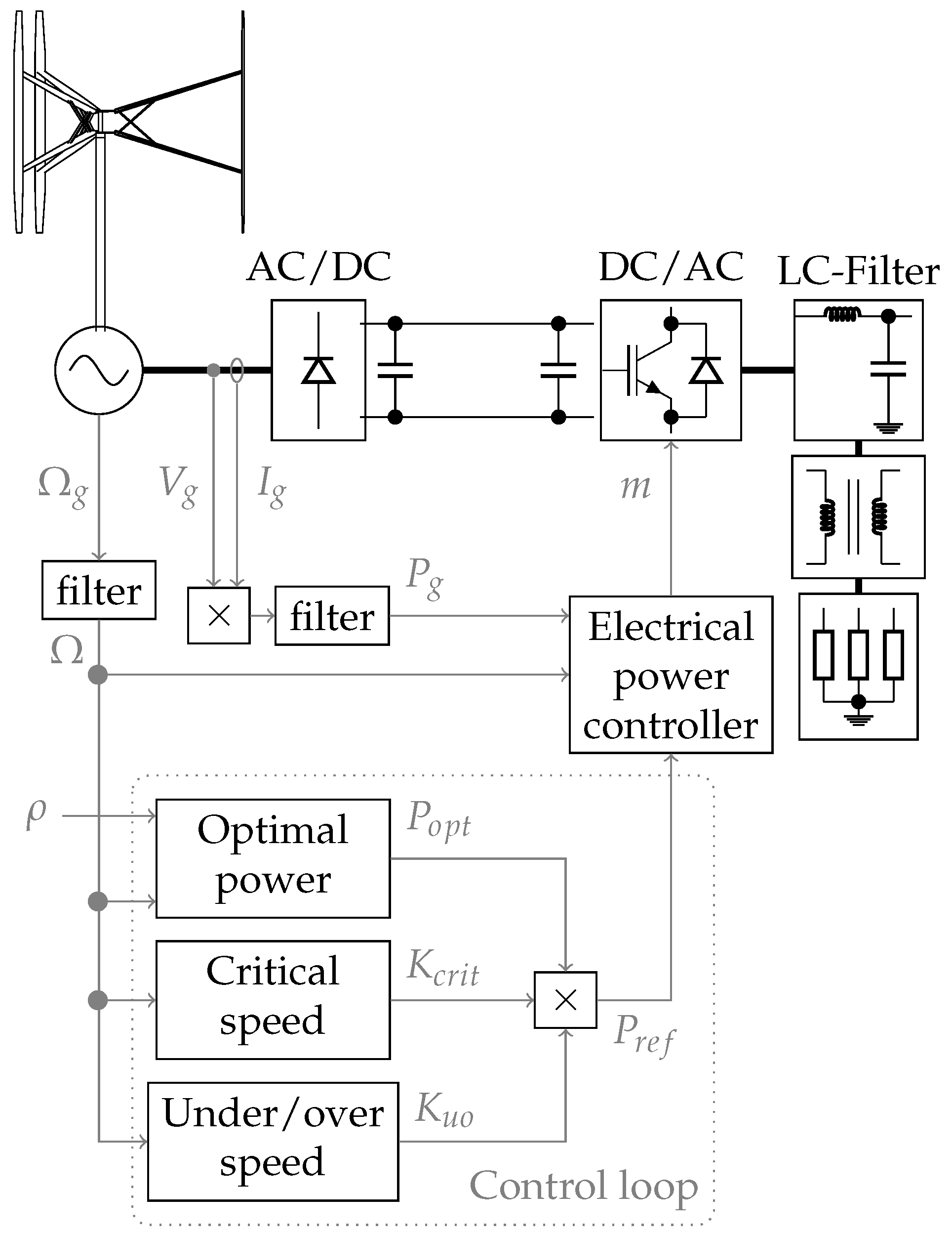 Energies 10 01699 g001
