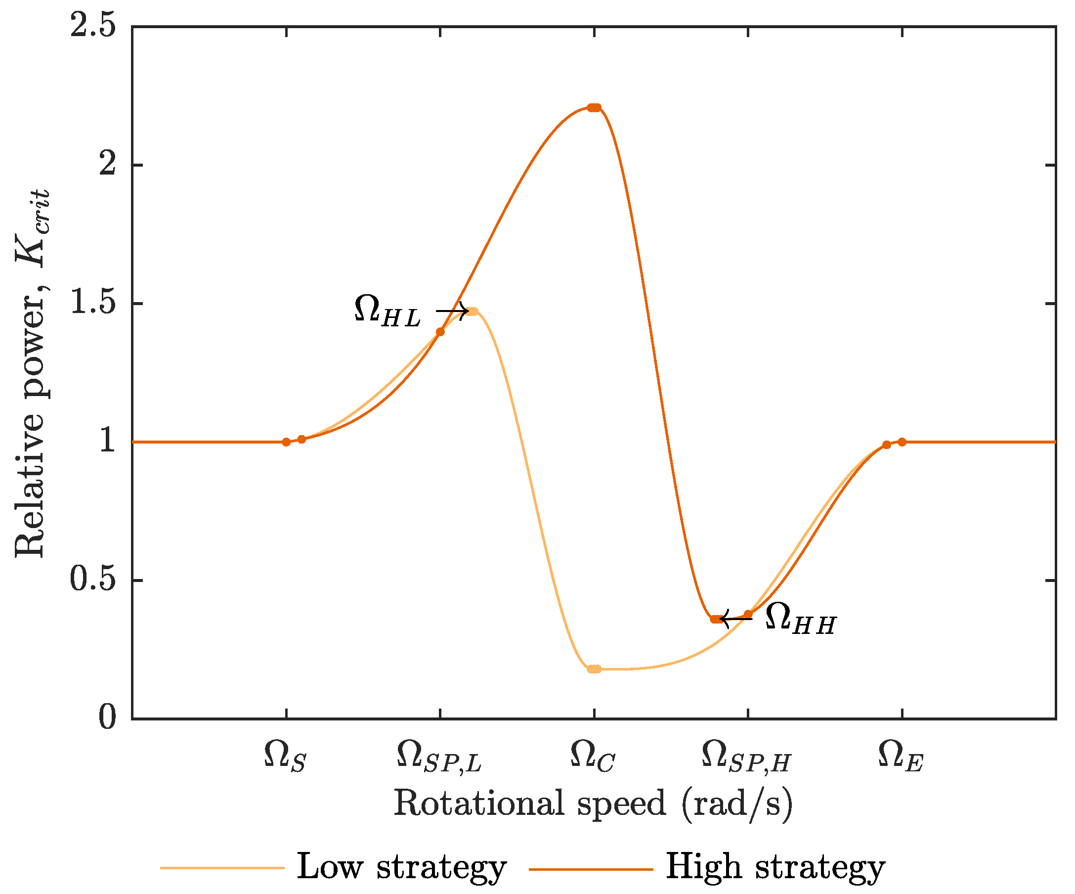 Energies 10 01699 g002
