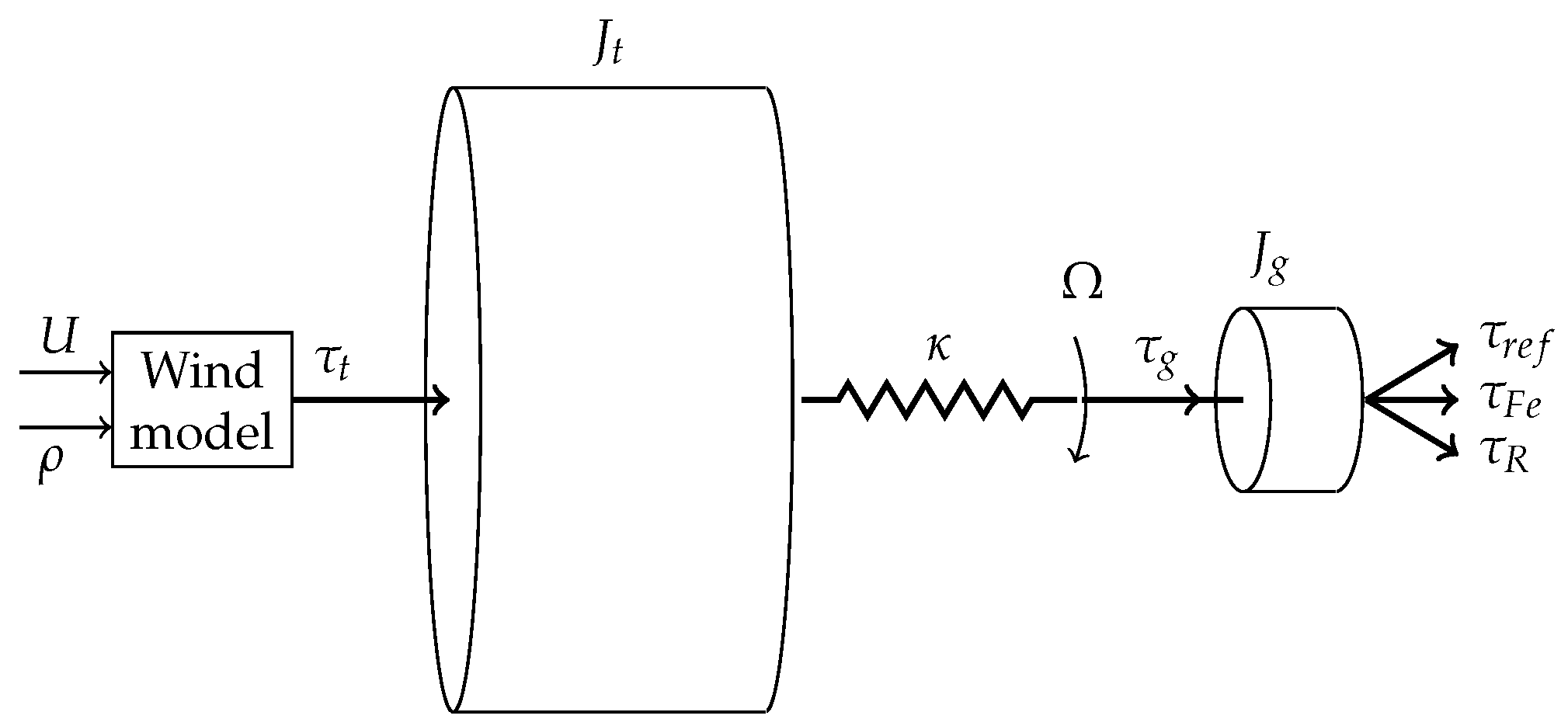 Energies 10 01699 g004