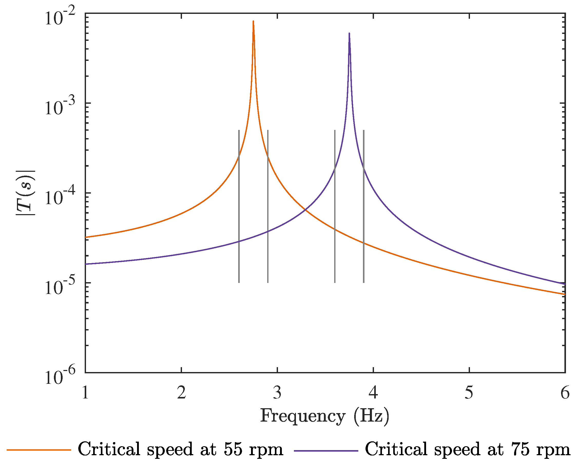 Energies 10 01699 g005