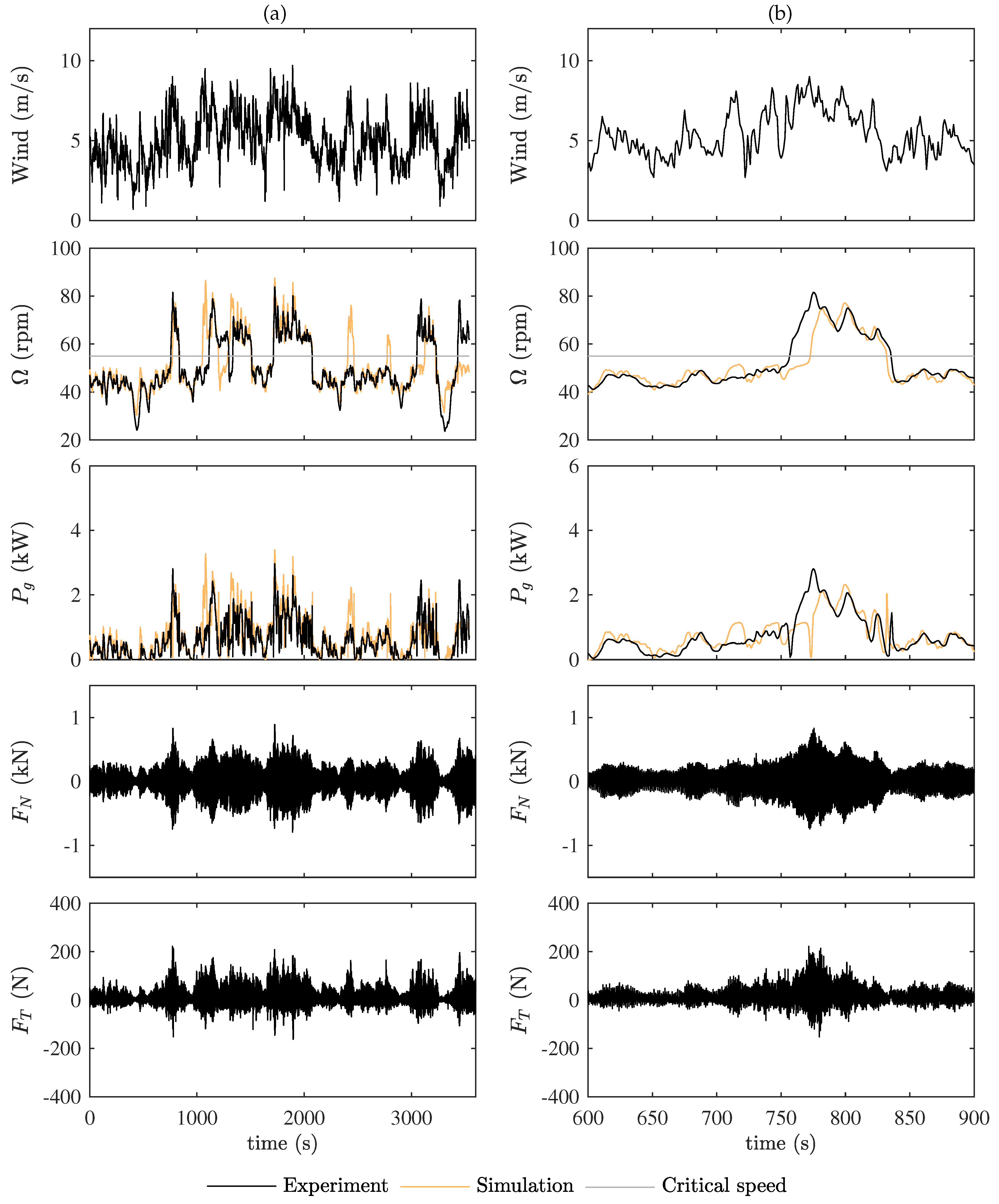 Energies 10 01699 g006