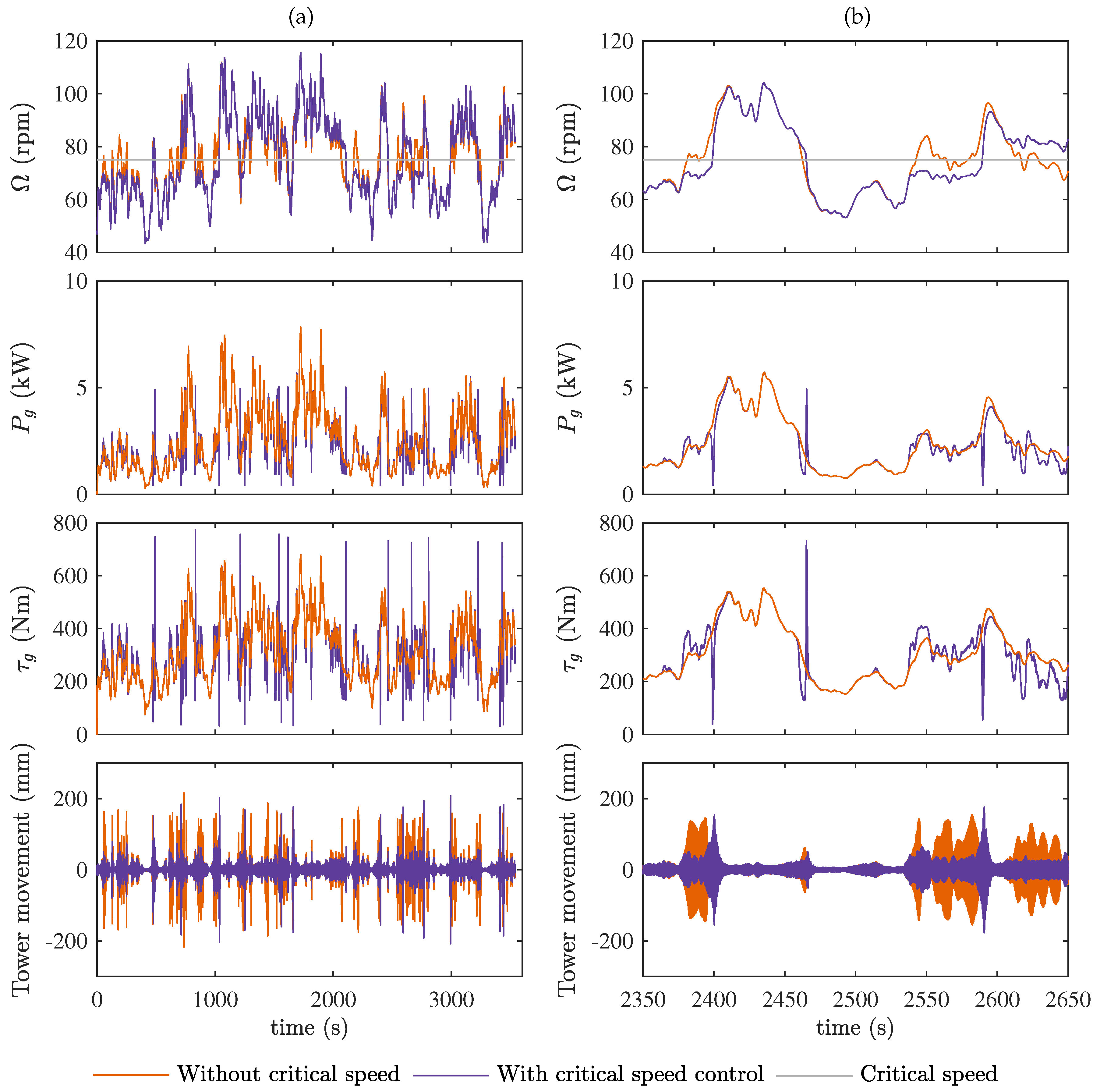Energies 10 01699 g008