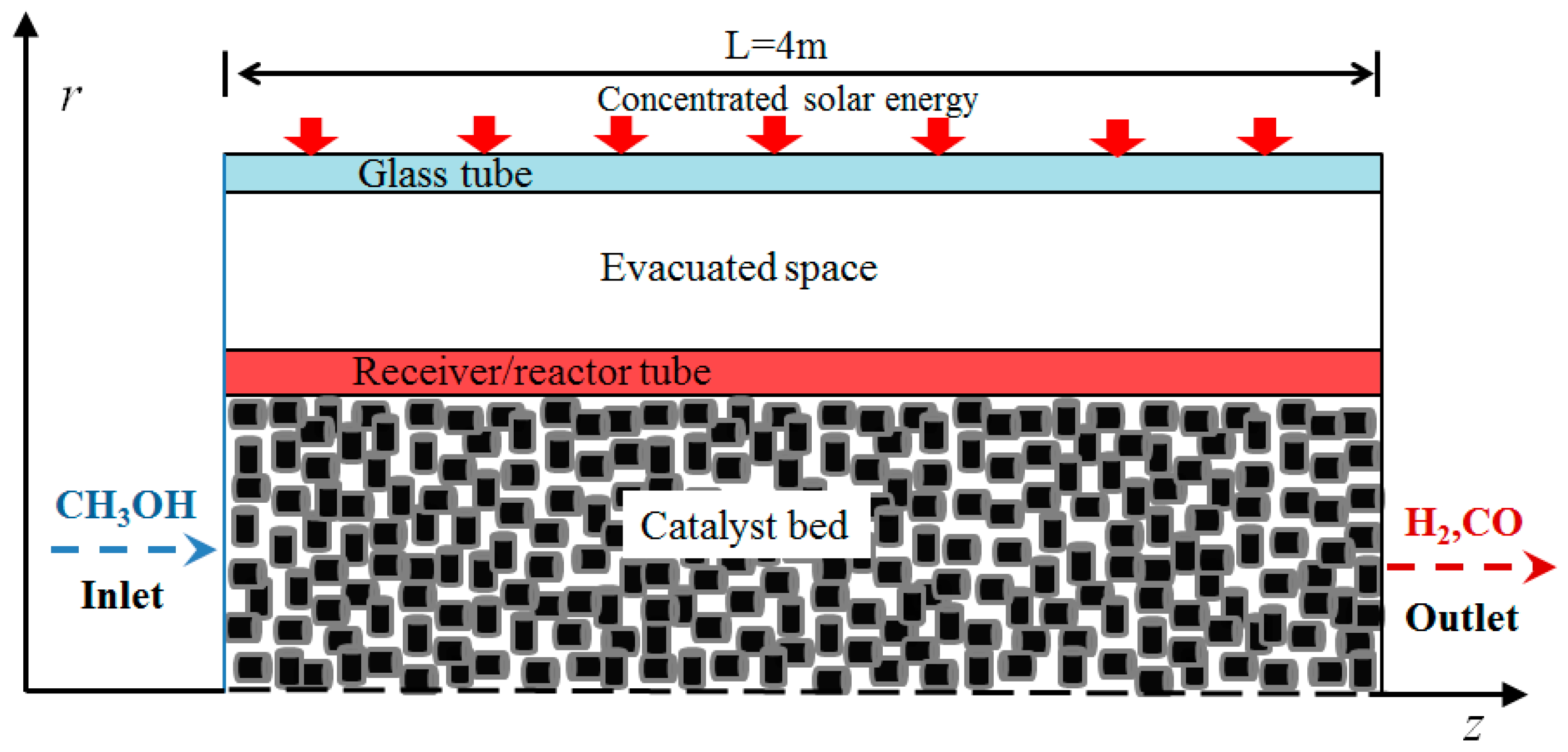 Energies 10 01705 g002