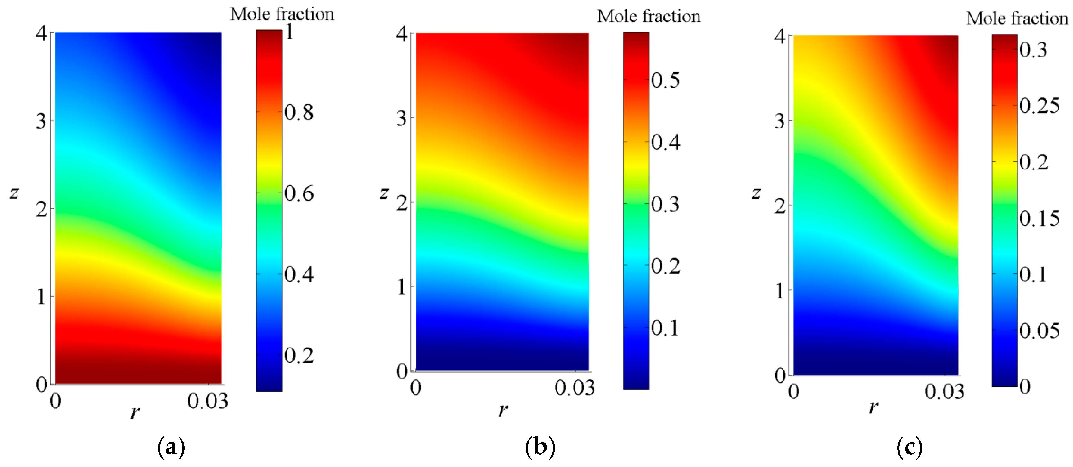 Energies 10 01705 g005