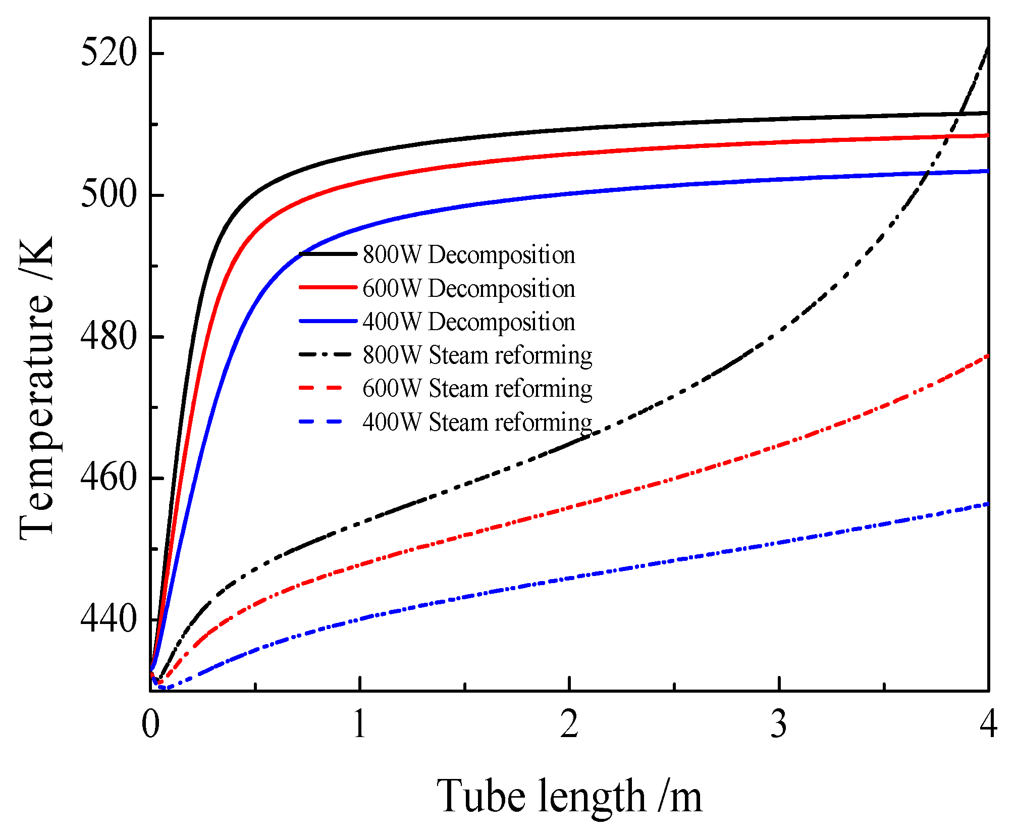 Energies 10 01705 g006