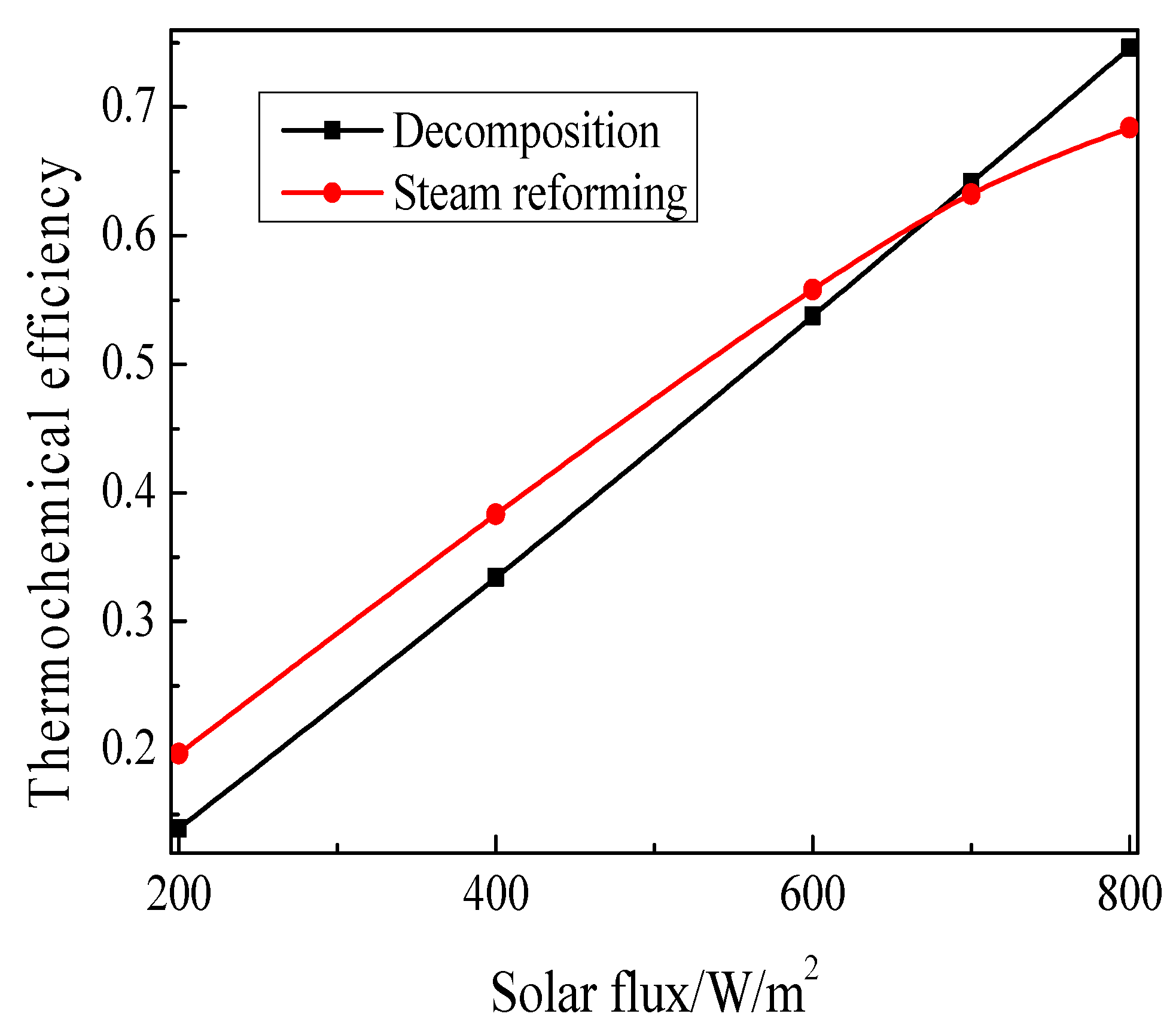 Energies 10 01705 g007