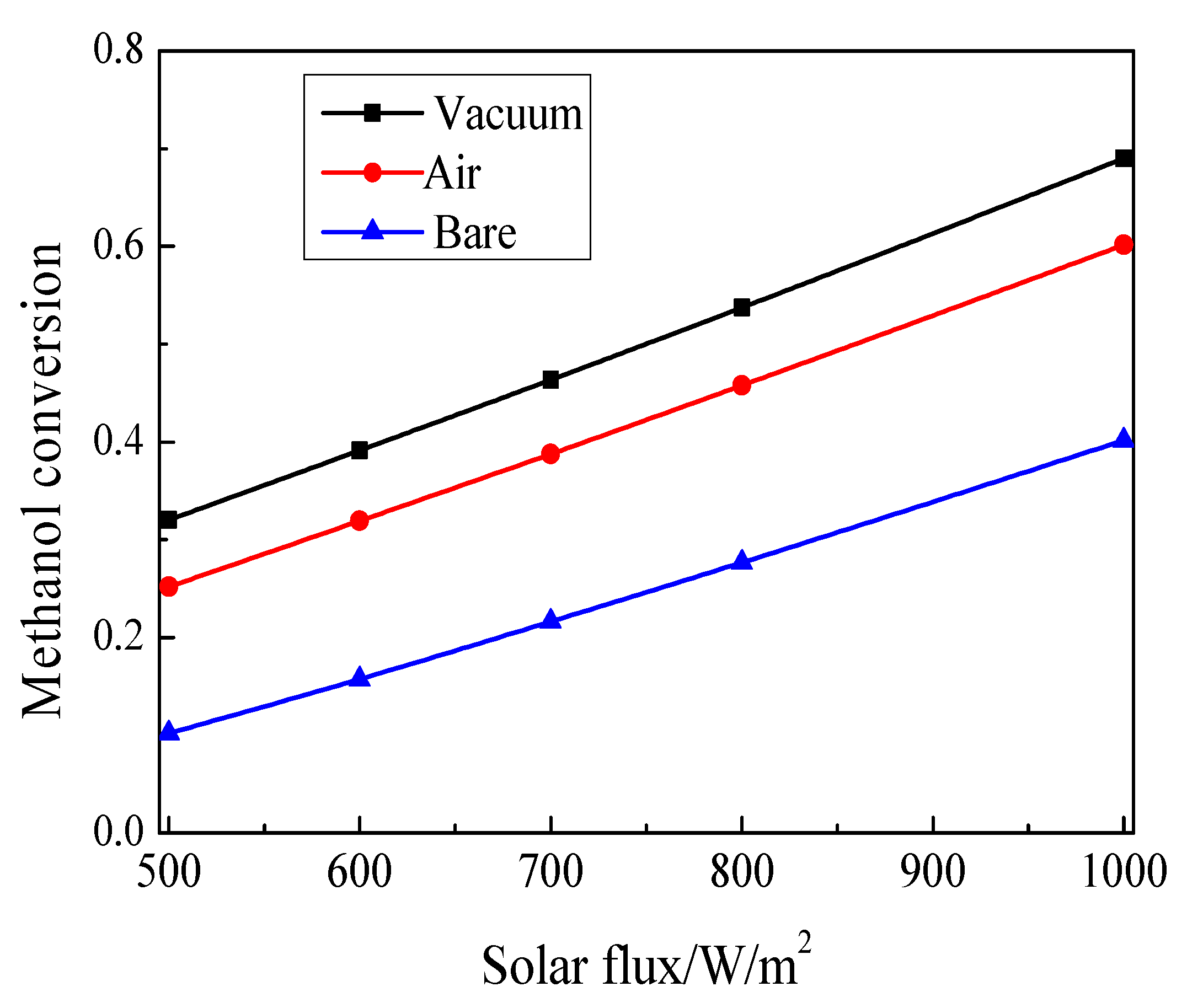 Energies 10 01705 g008
