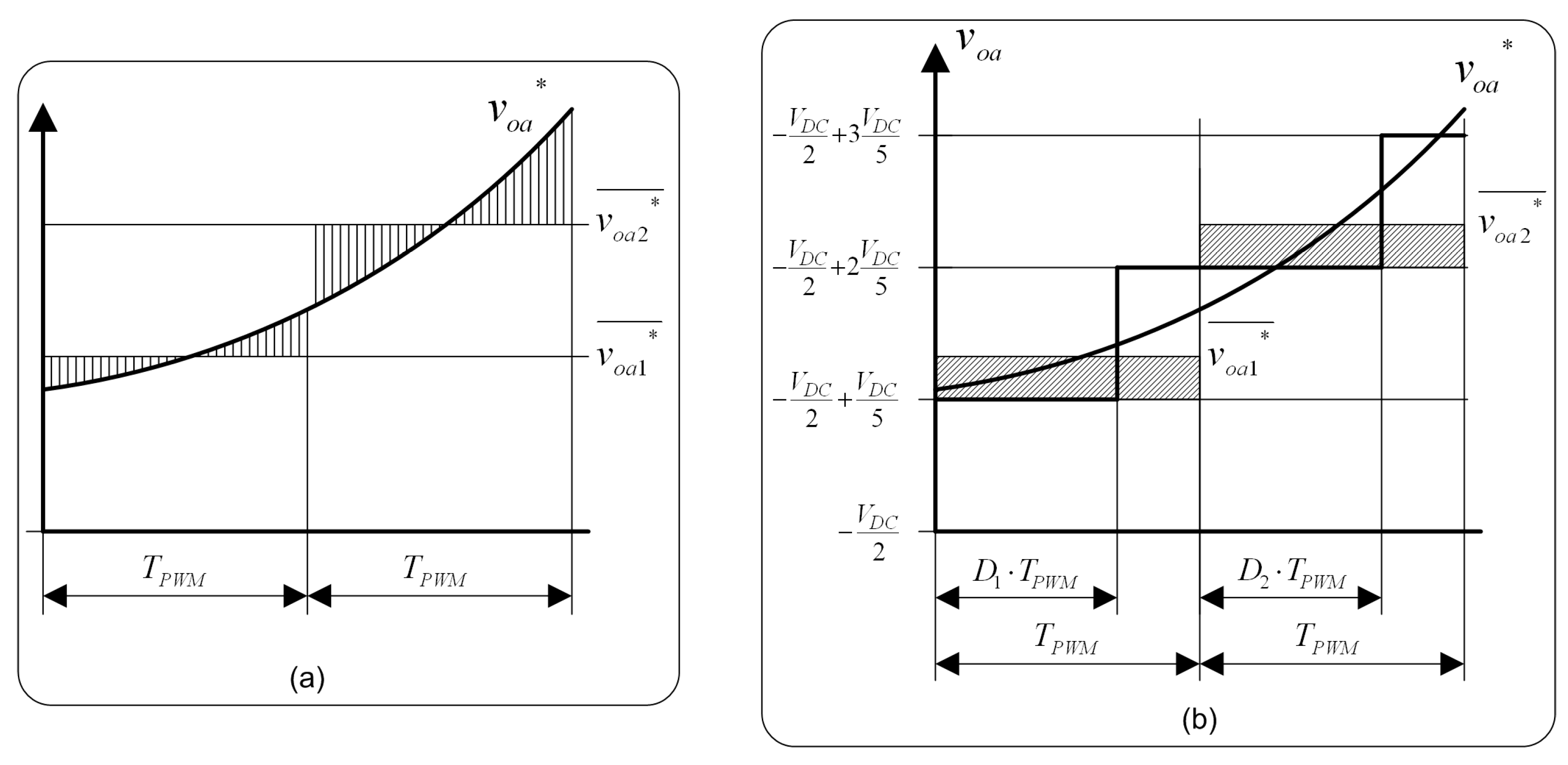 Energies 10 01709 g007