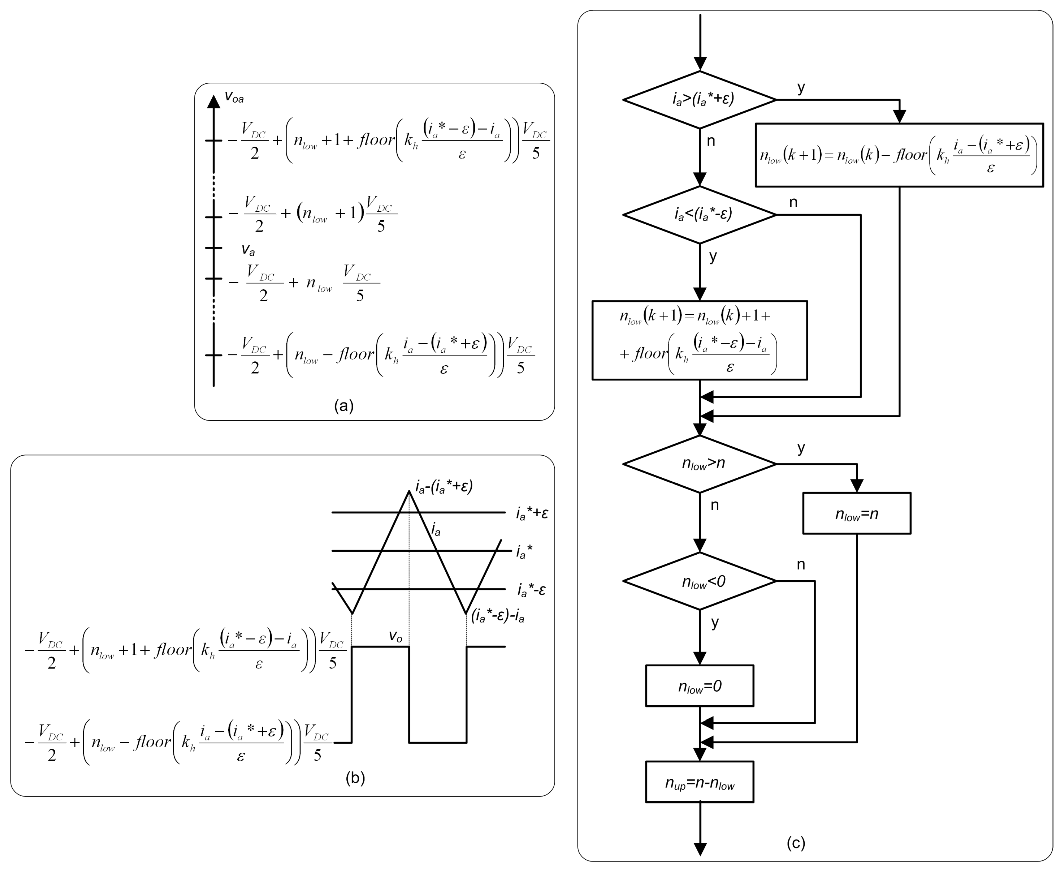 Energies 10 01709 g012