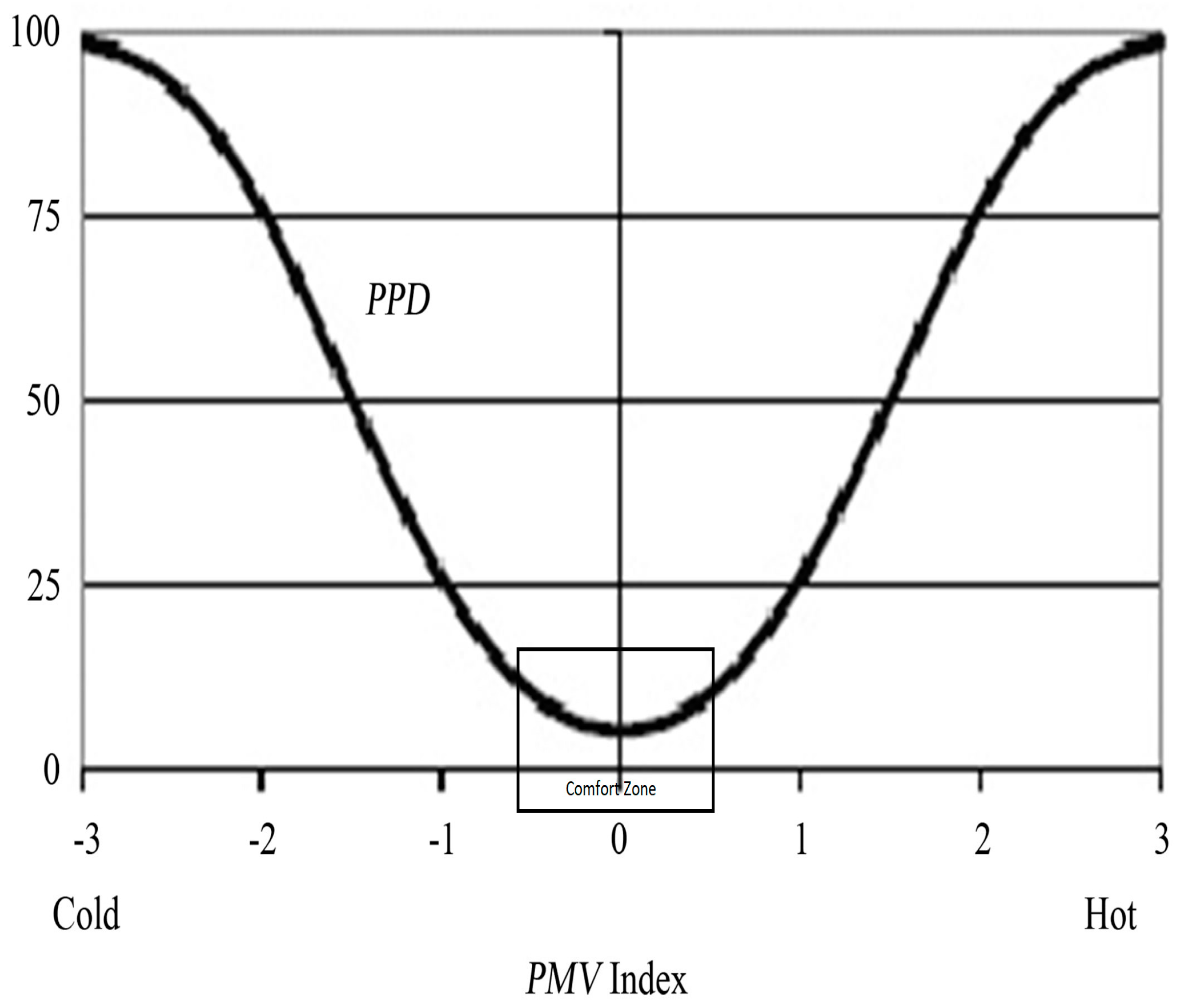 Energies 10 01710 g003