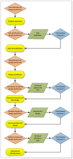 Energies 10 01711 g001 550