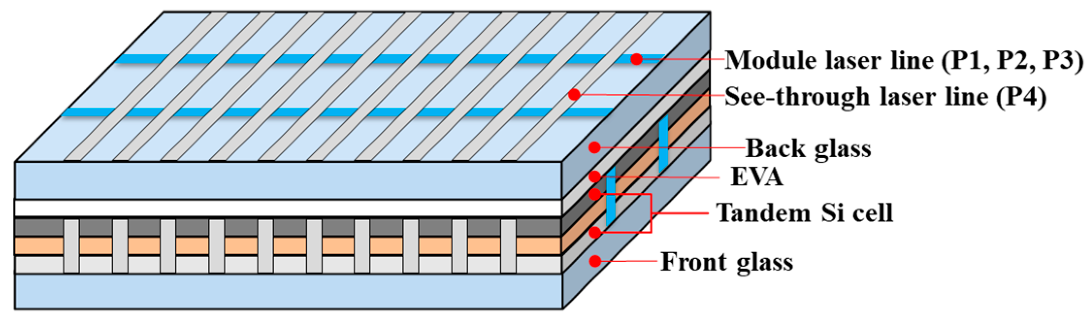 Energies 10 01712 g001