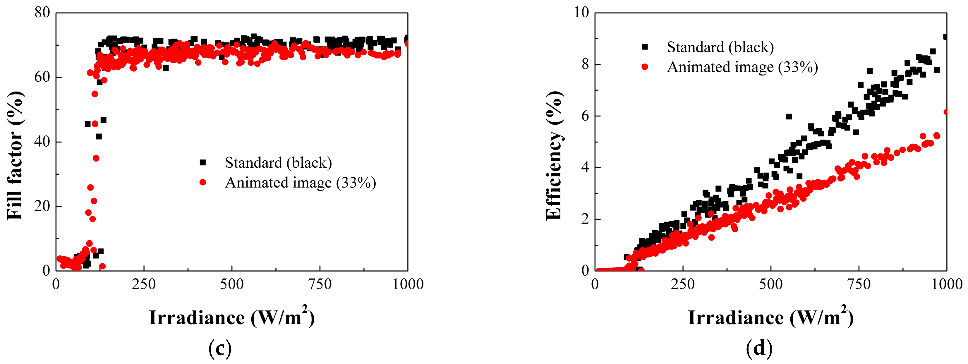 Energies 10 01712 g006b