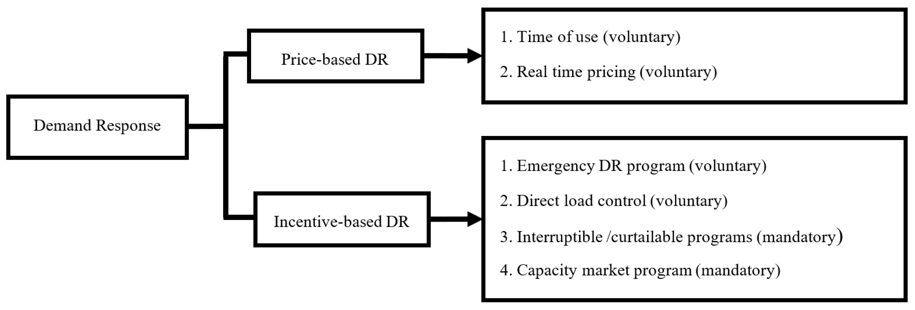 Energies 10 01714 g001