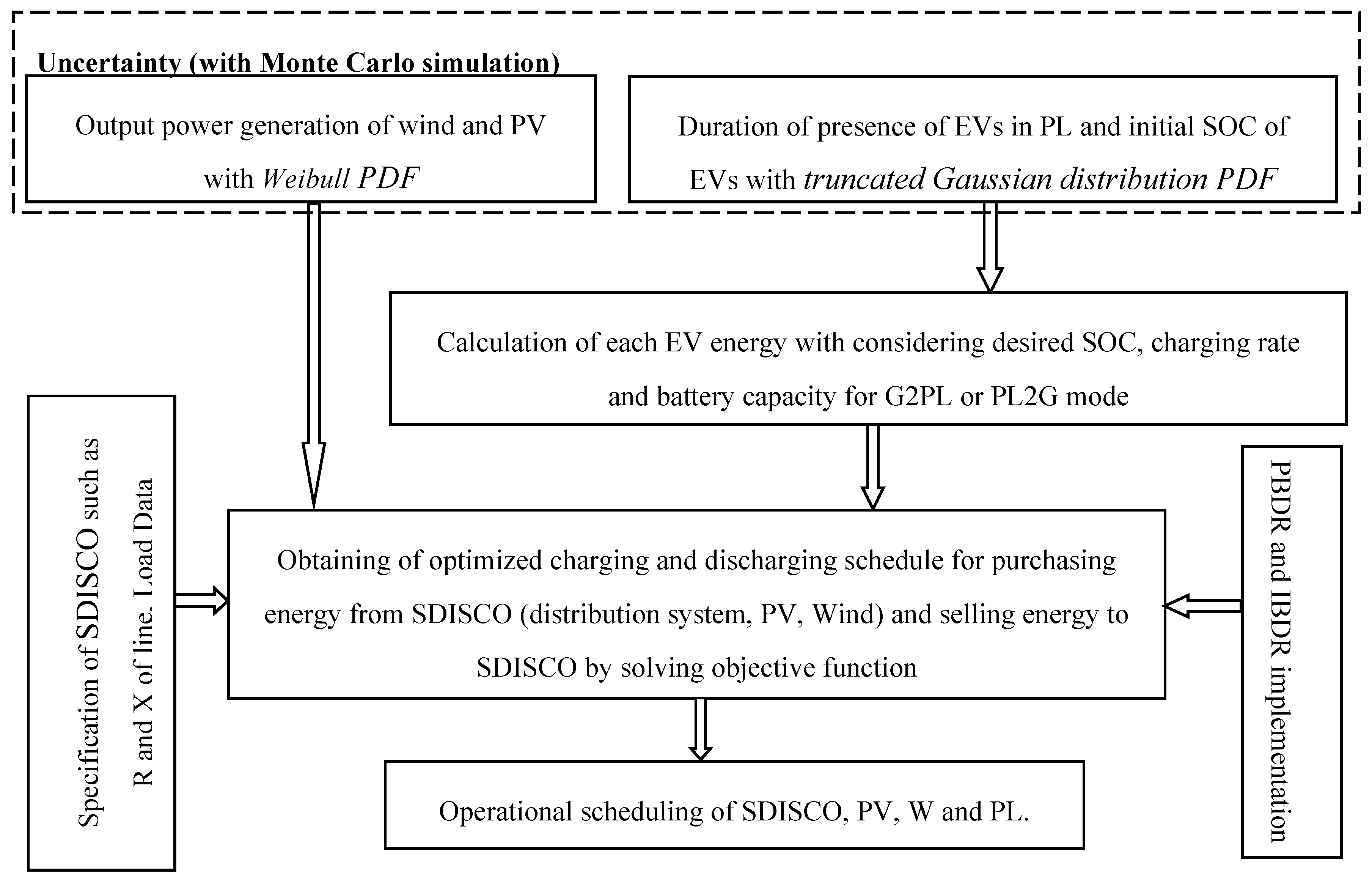 Energies 10 01714 g002
