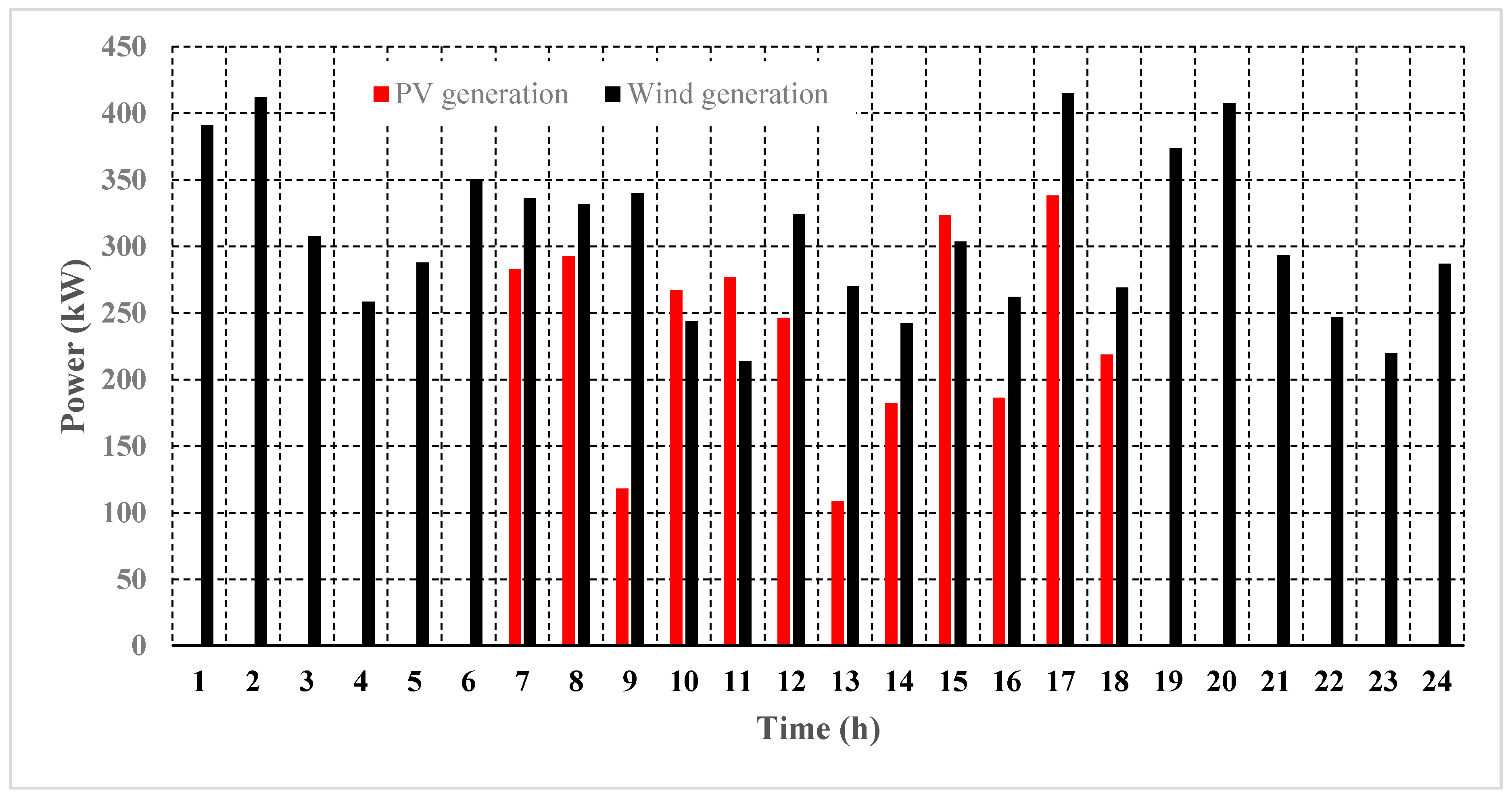 Energies 10 01714 g004