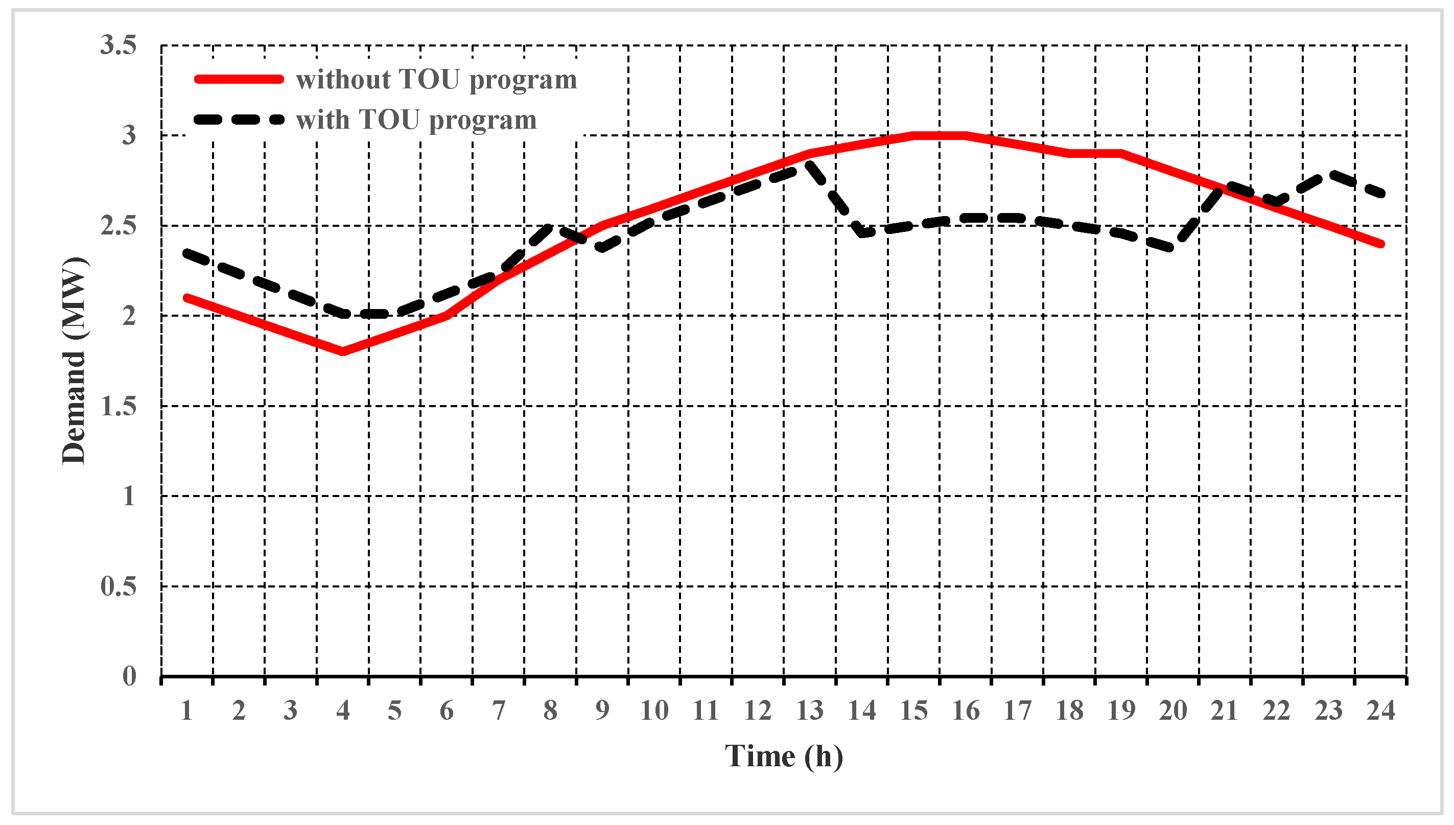 Energies 10 01714 g005