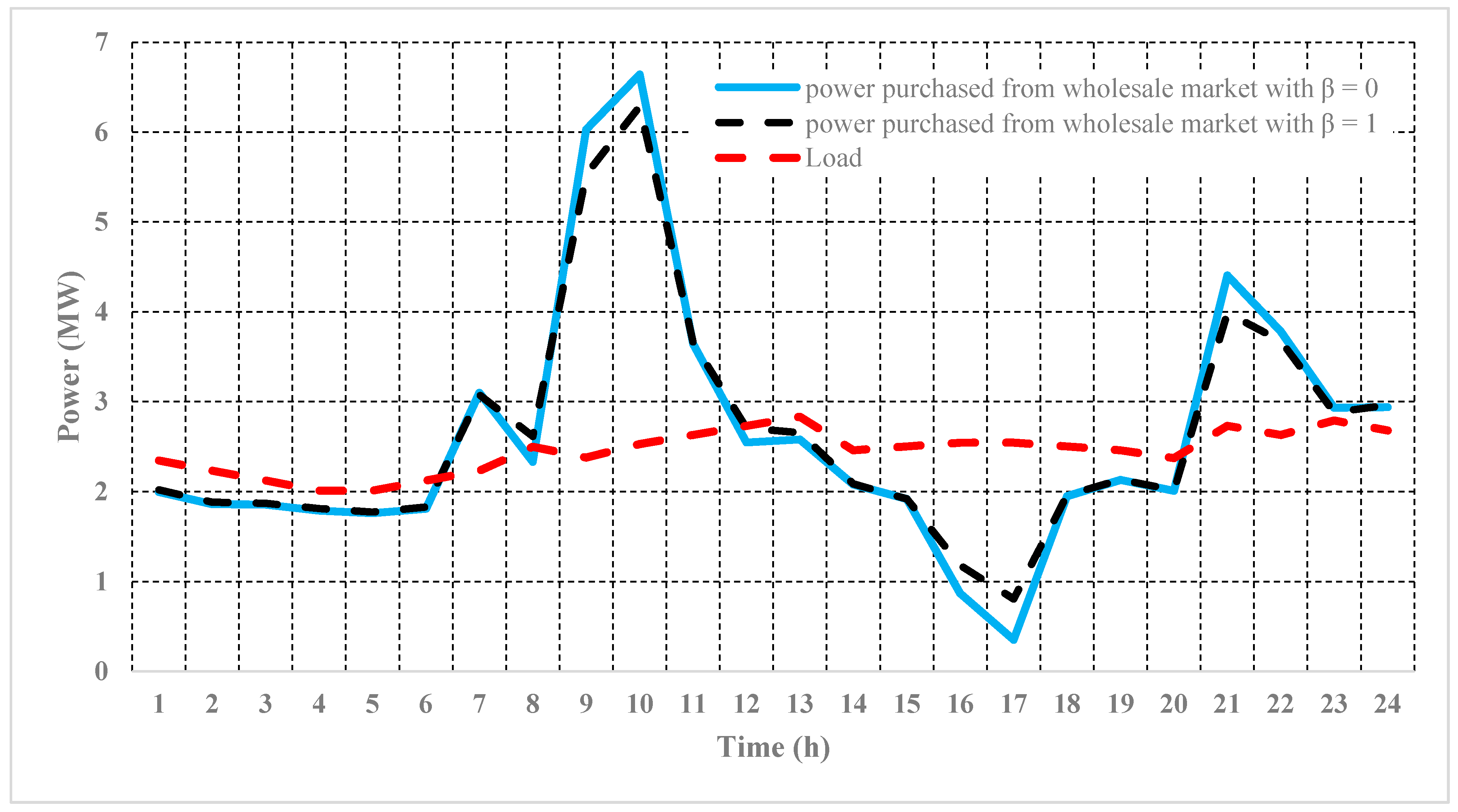 Energies 10 01714 g006