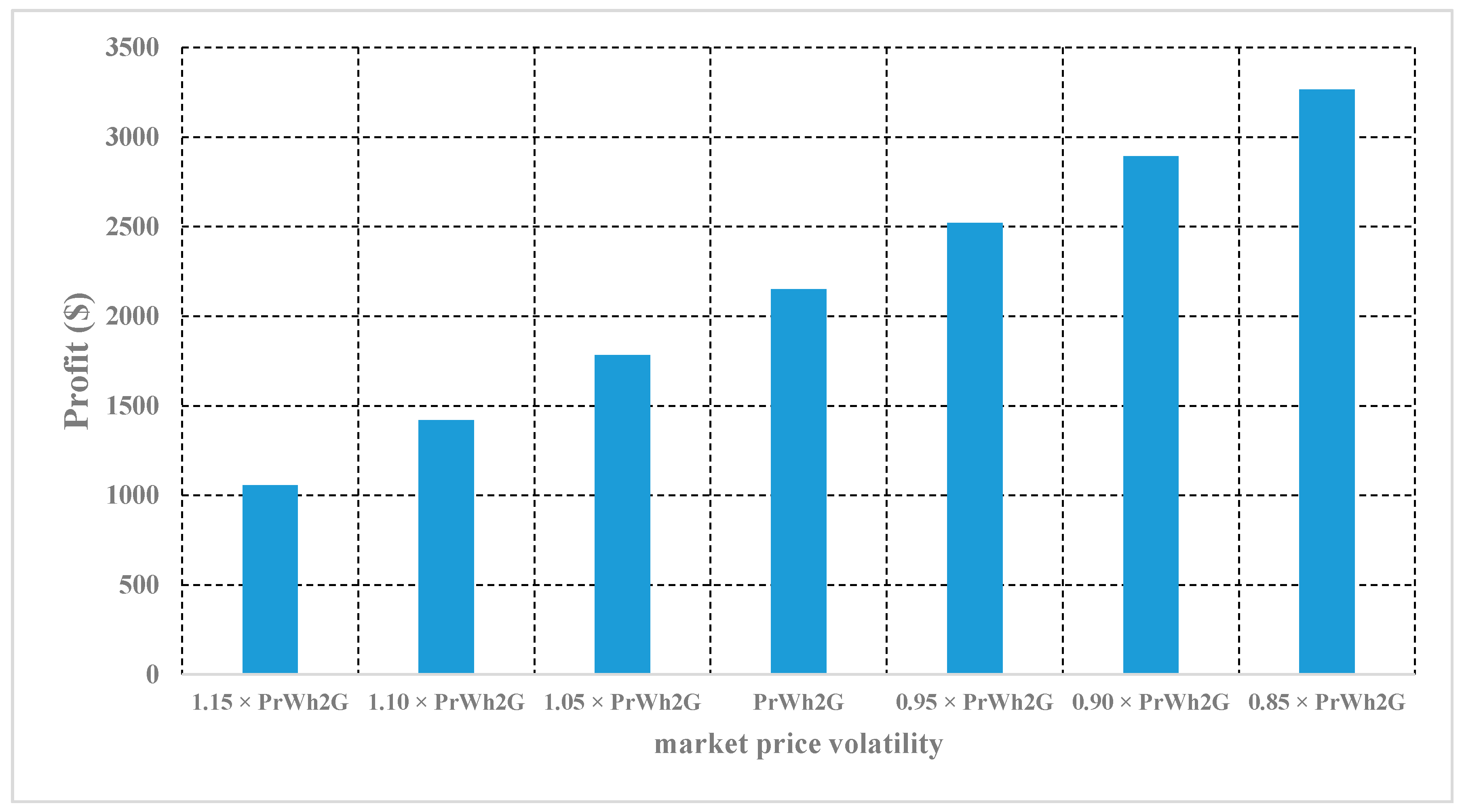 Energies 10 01714 g008