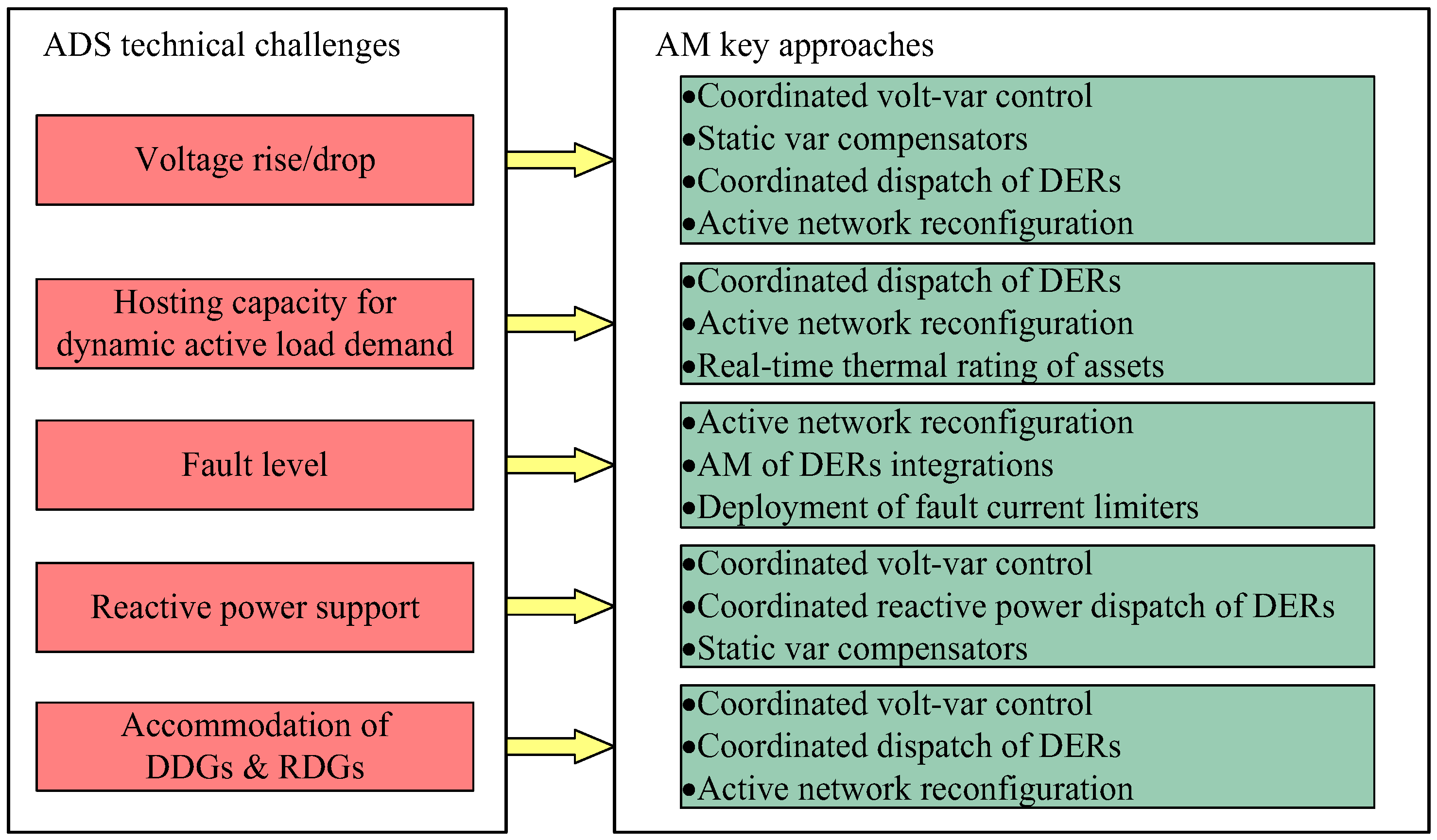 Energies 10 01715 g001
