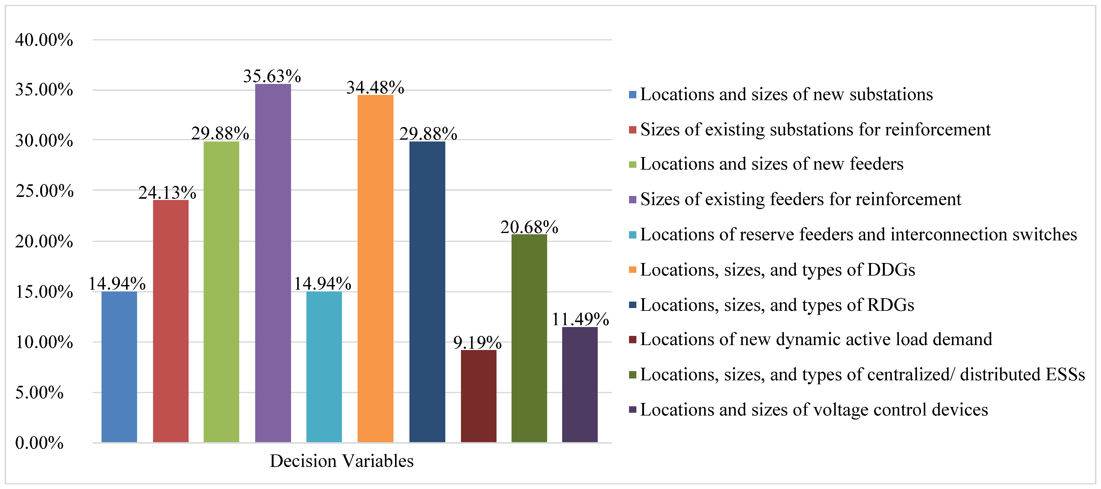 Energies 10 01715 g004