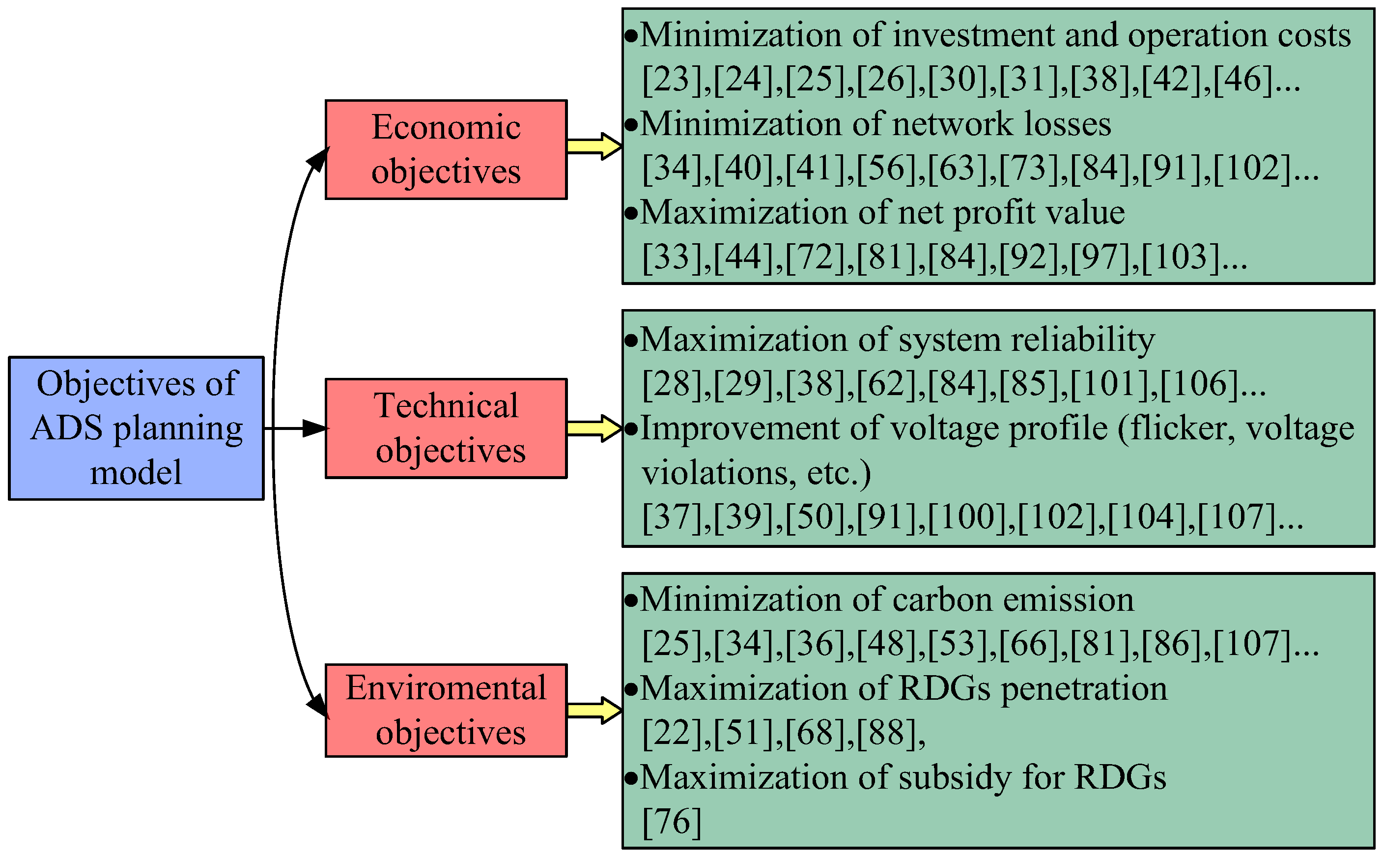 Energies 10 01715 g005