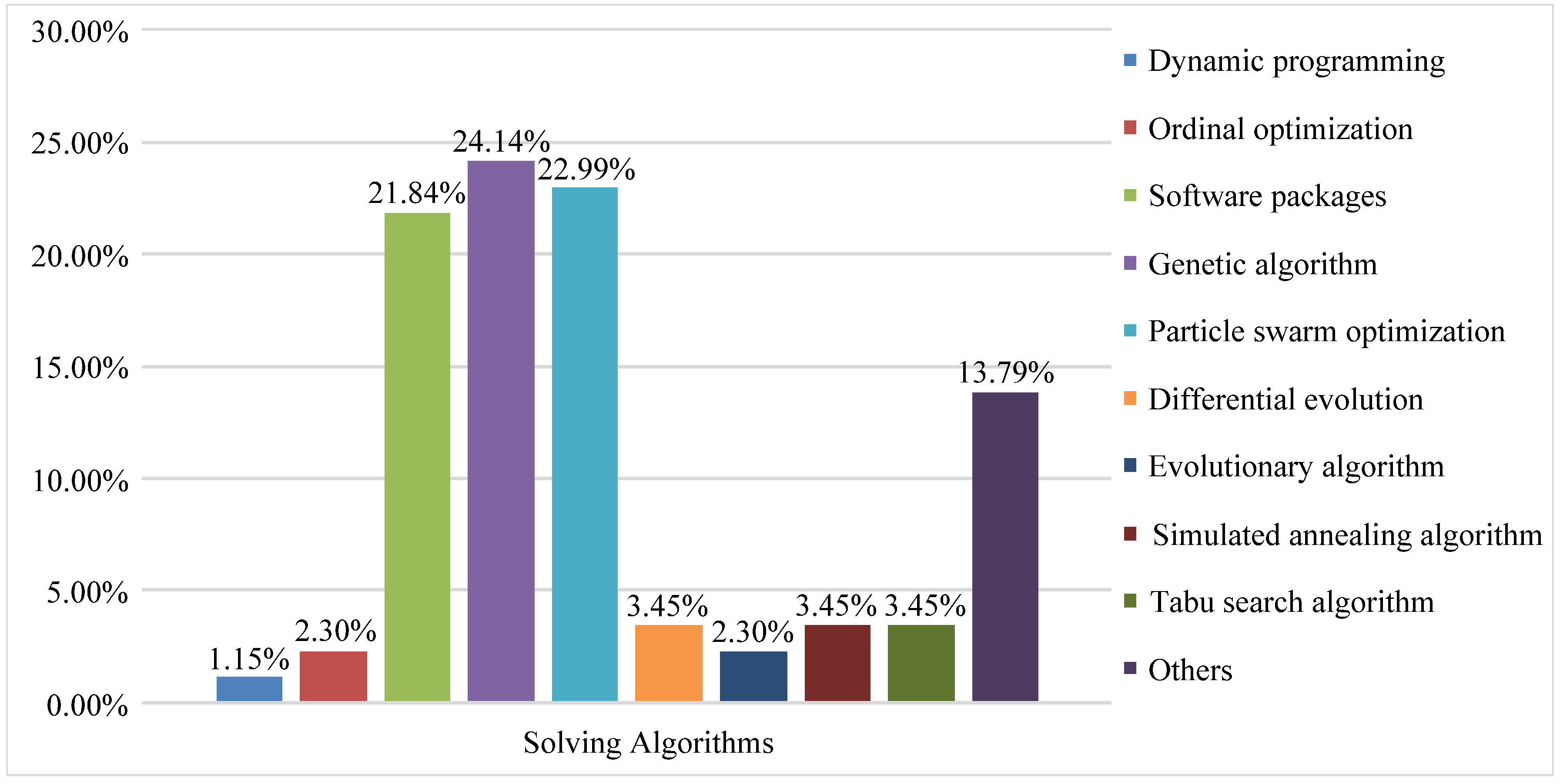 Energies 10 01715 g007