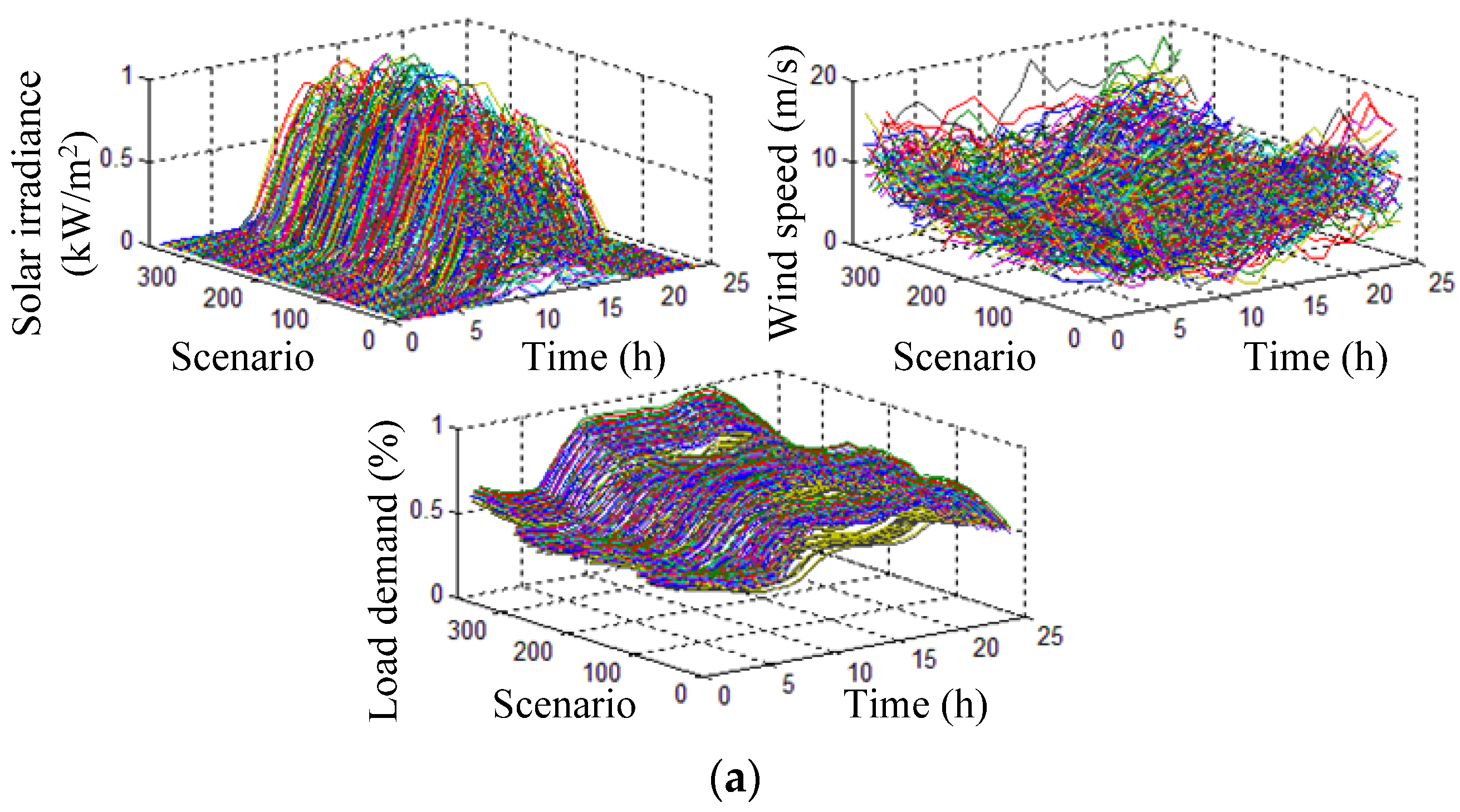 Energies 10 01715 g010a