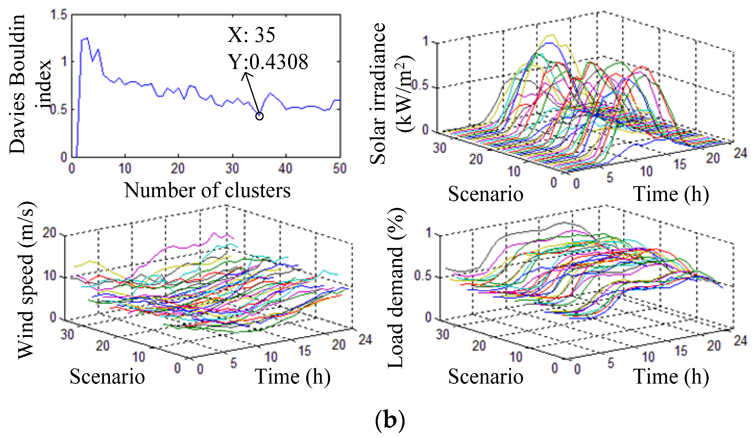 Energies 10 01715 g010b