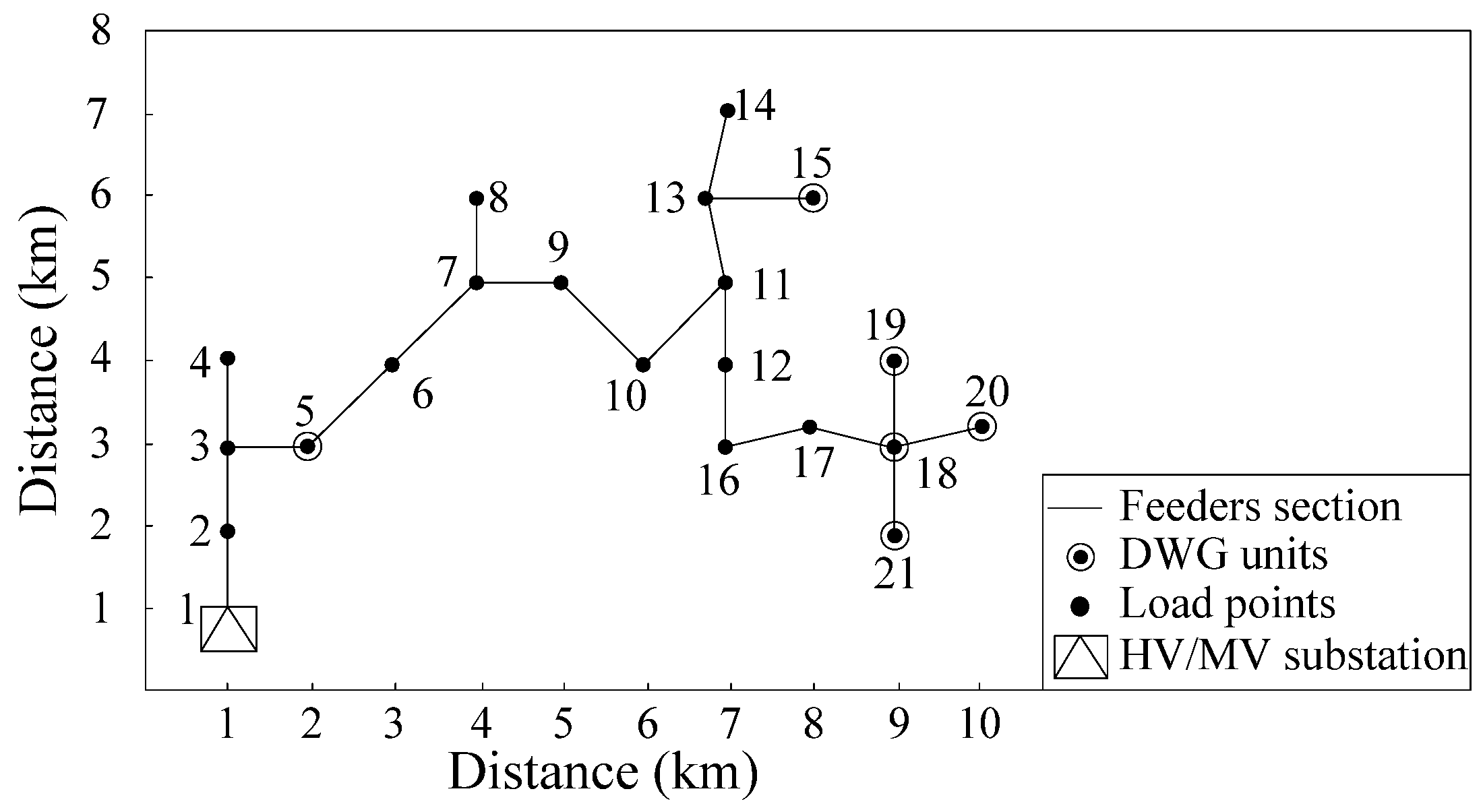 Energies 10 01715 g012