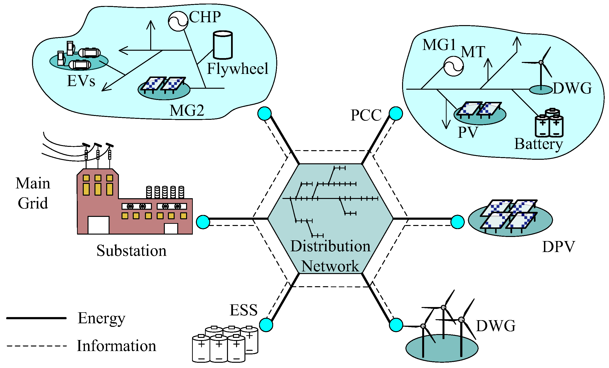 Energies 10 01715 g014