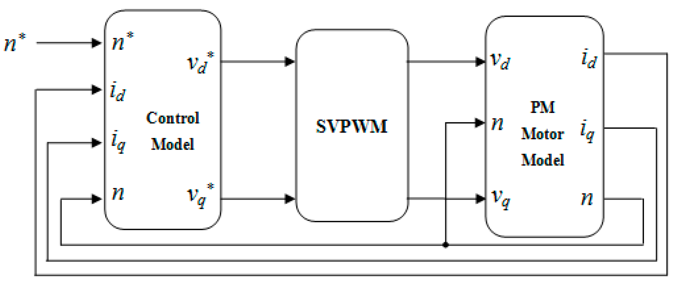 Energies 10 01716 g001