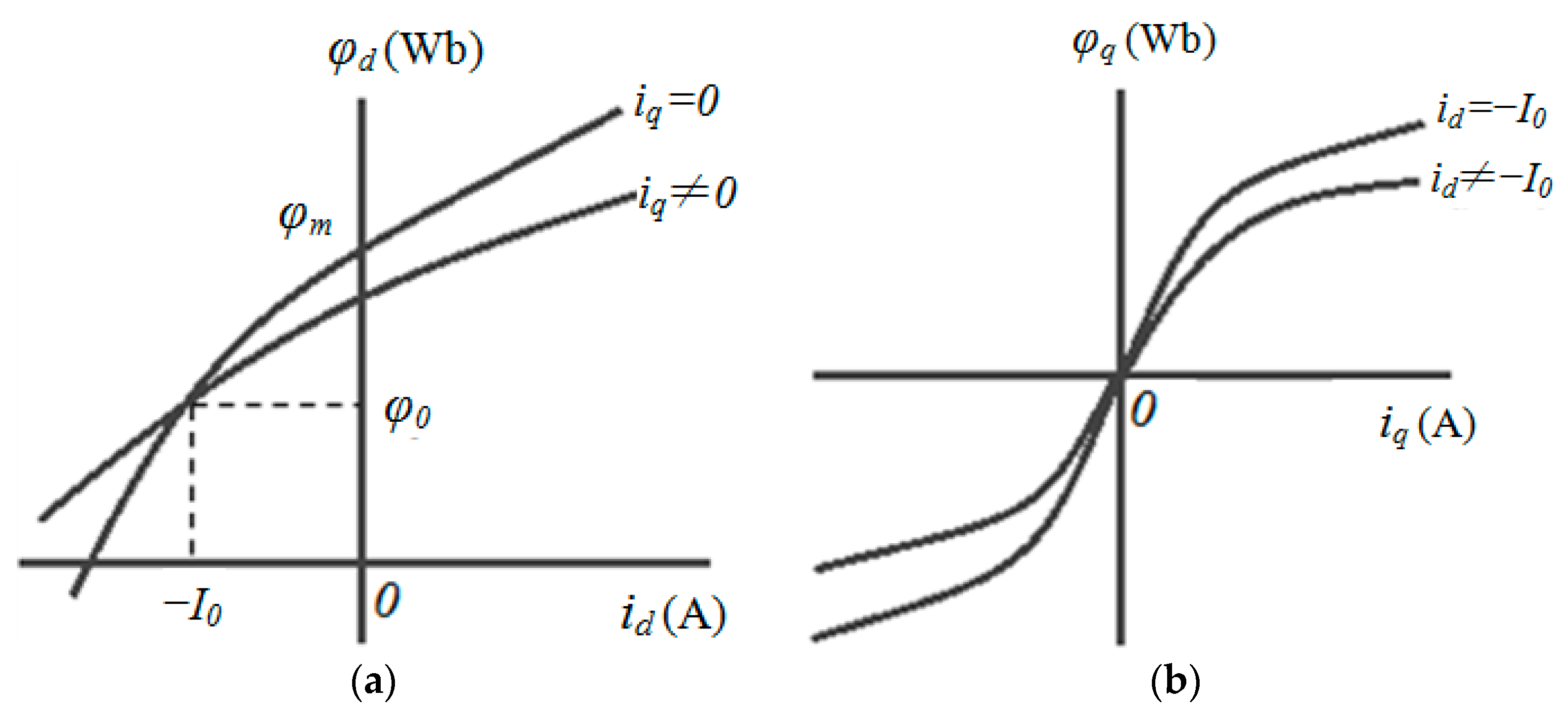 Energies 10 01716 g002