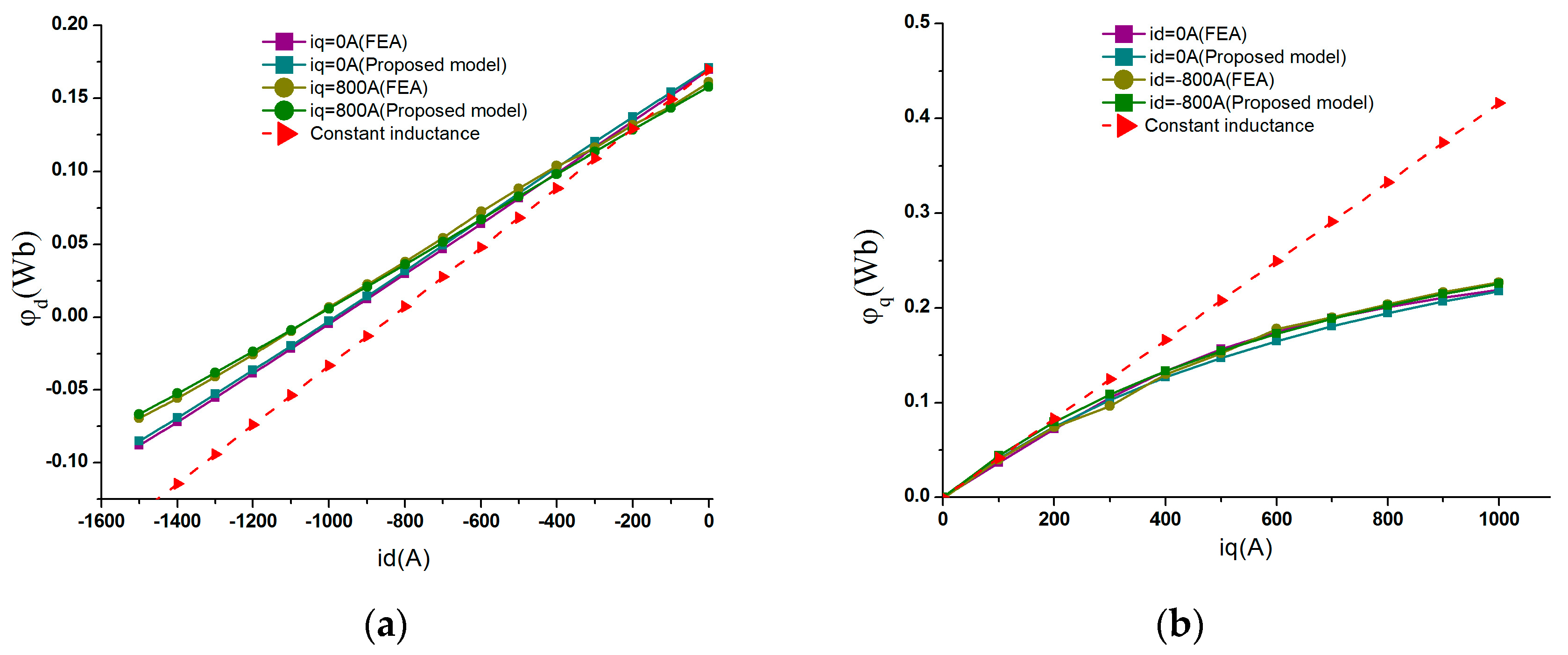 Energies 10 01716 g006