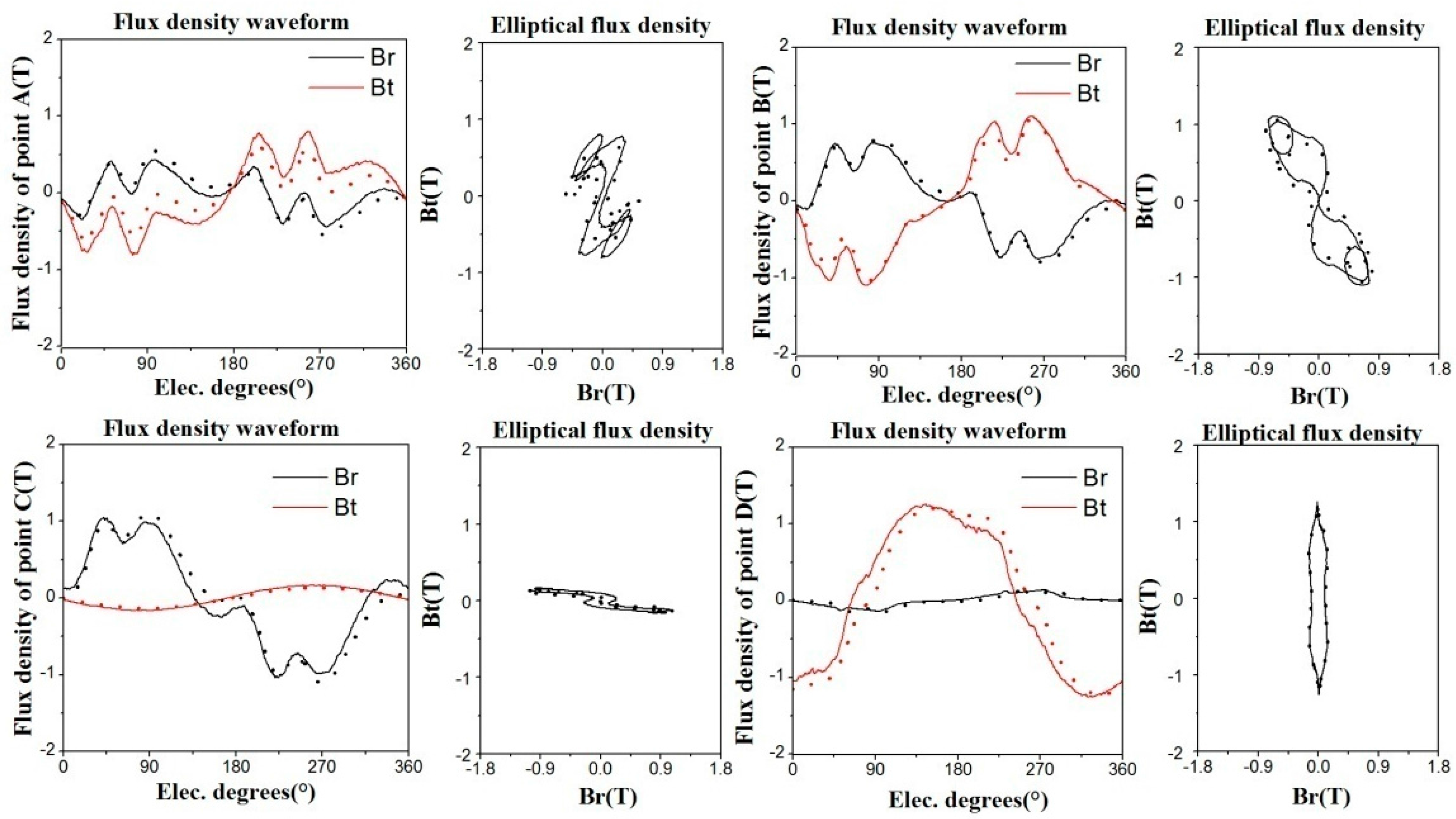 Energies 10 01716 g008