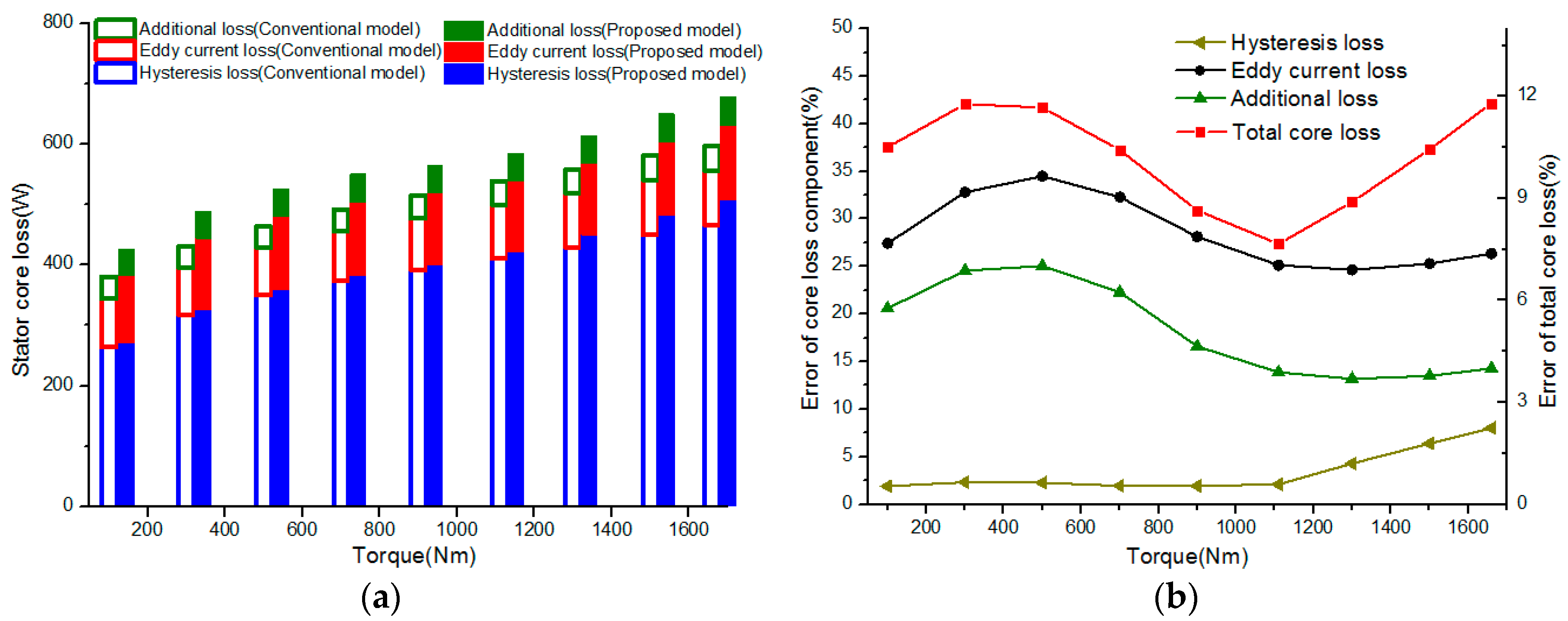 Energies 10 01716 g010