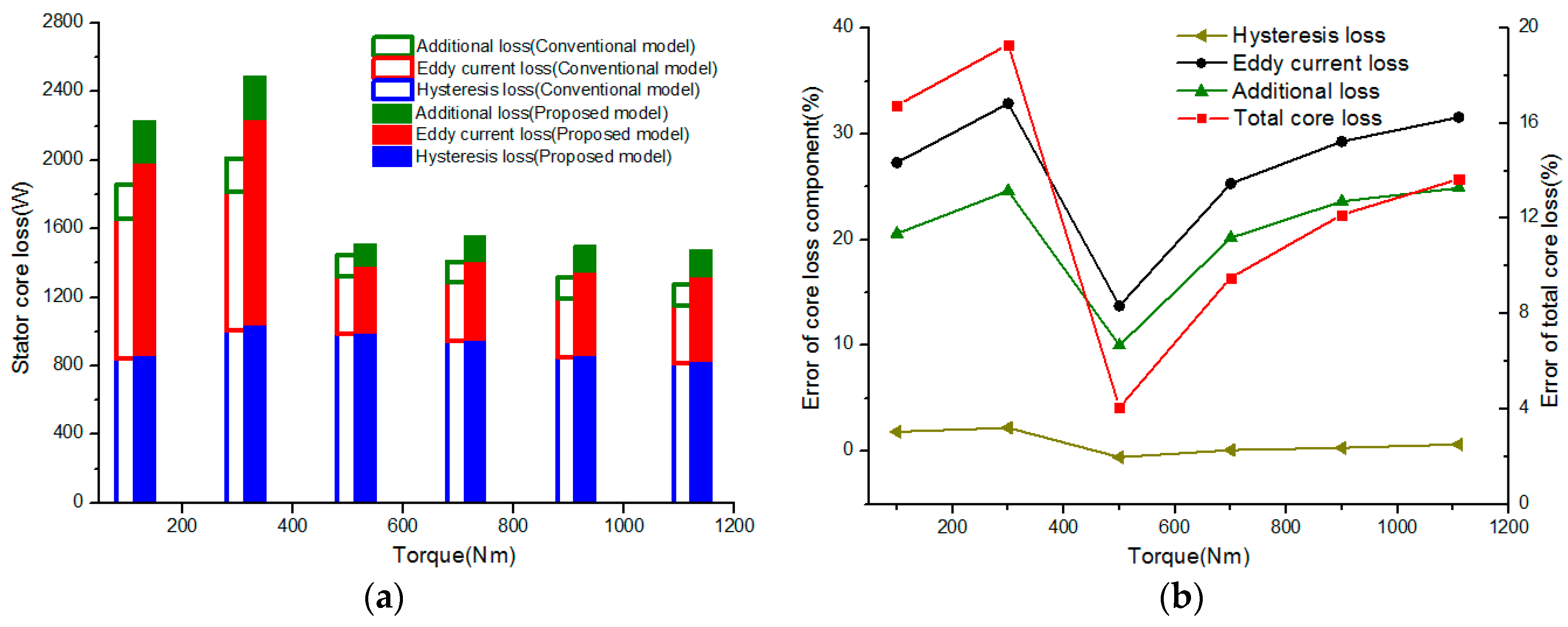 Energies 10 01716 g011