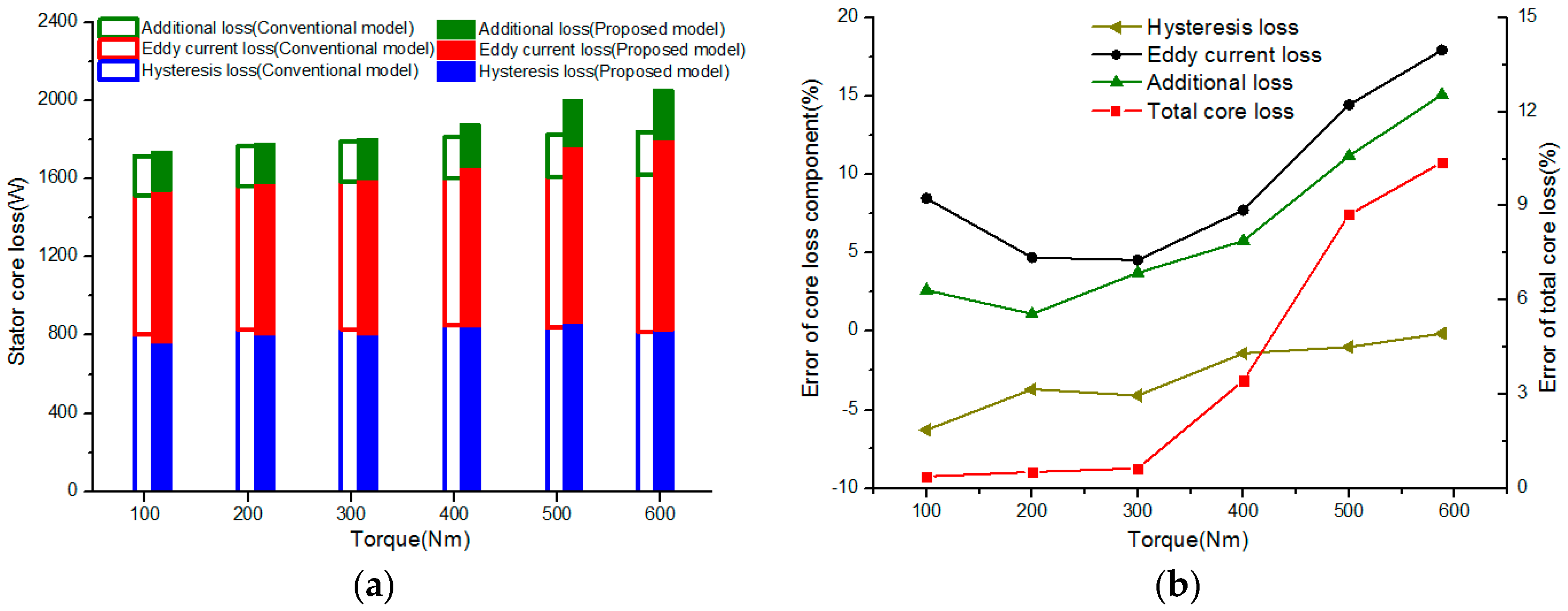 Energies 10 01716 g012