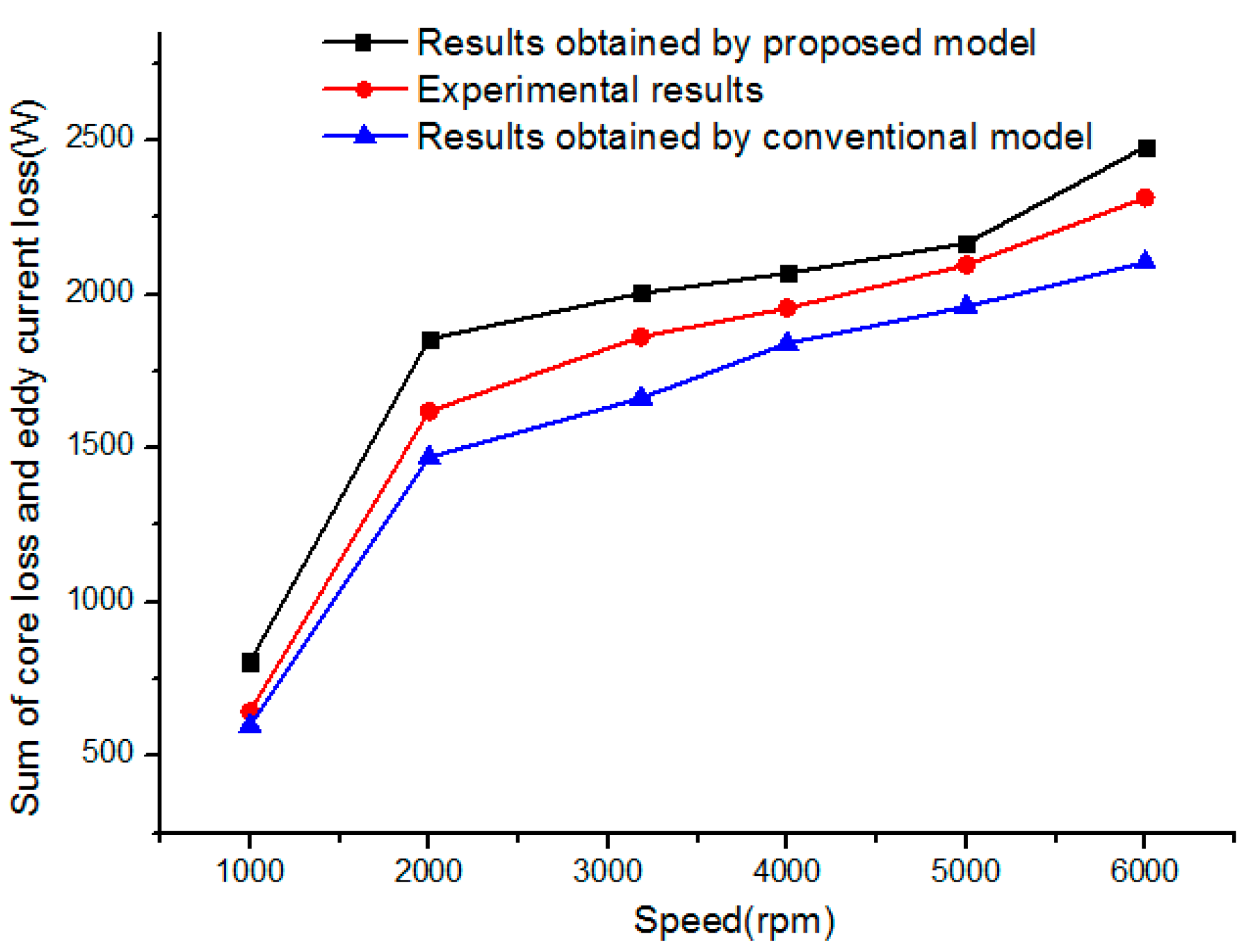 Energies 10 01716 g014