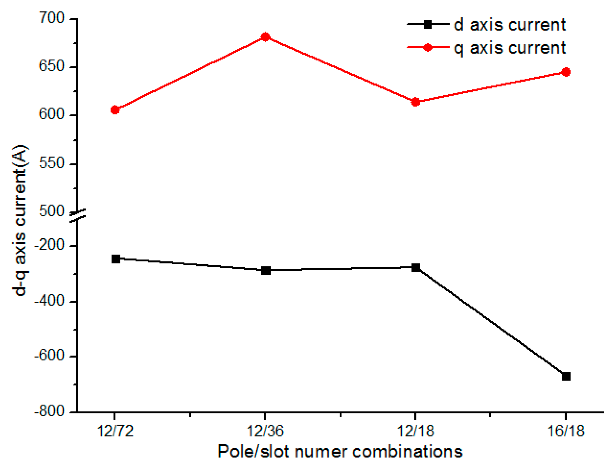 Energies 10 01716 g016