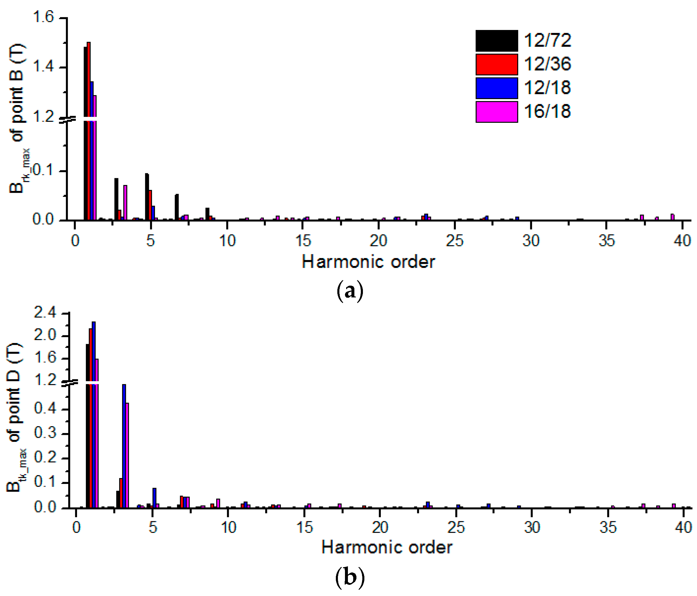 Energies 10 01716 g017
