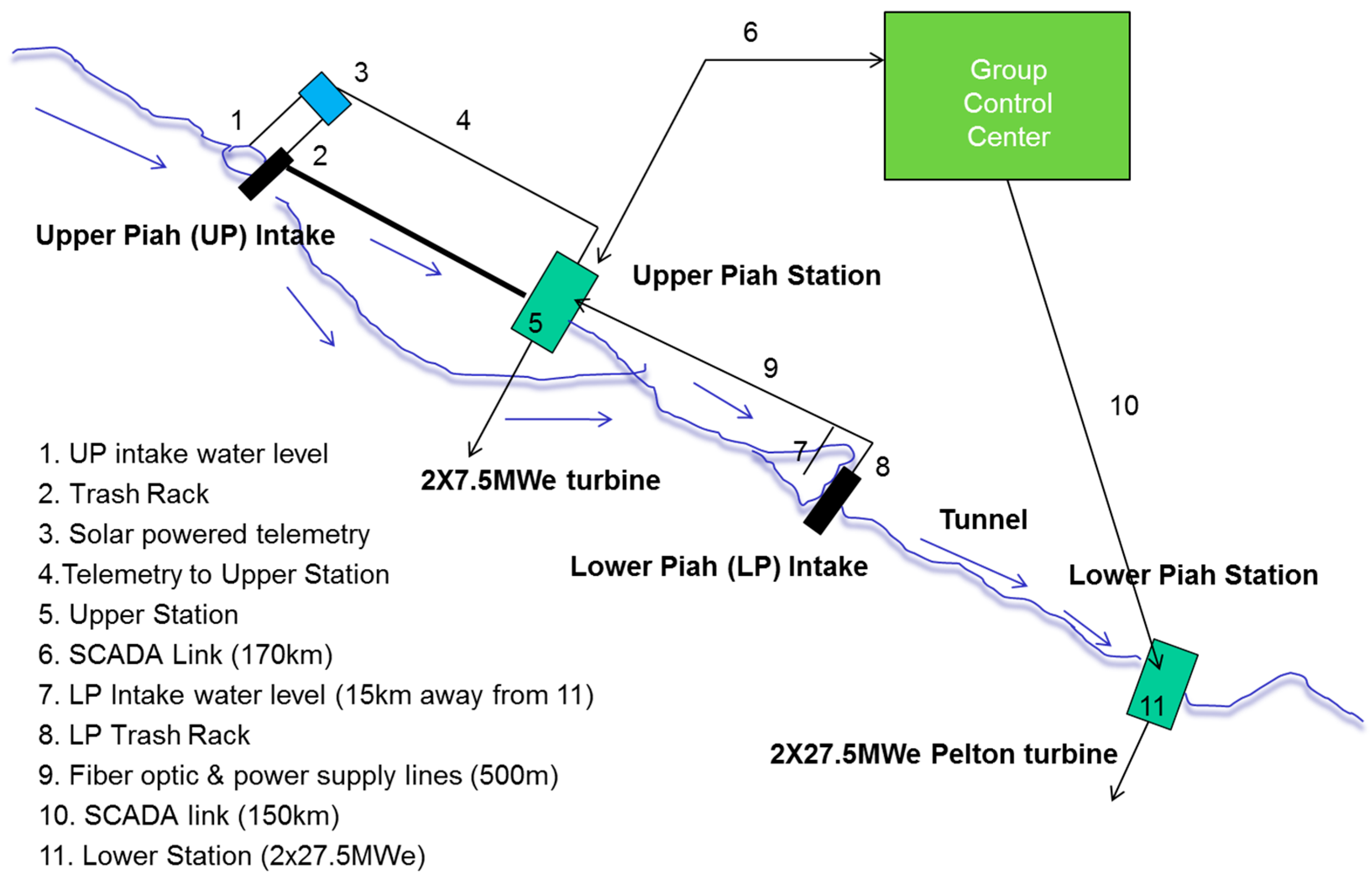 Energies 10 01717 g001