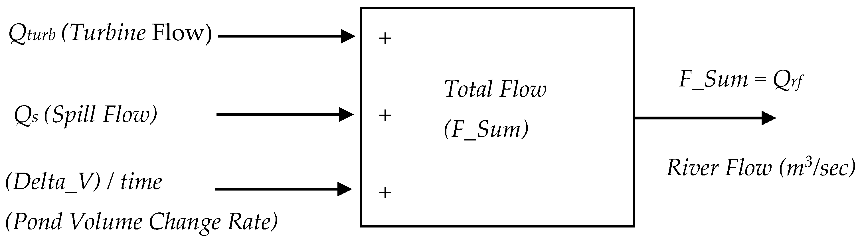 Energies 10 01717 g003
