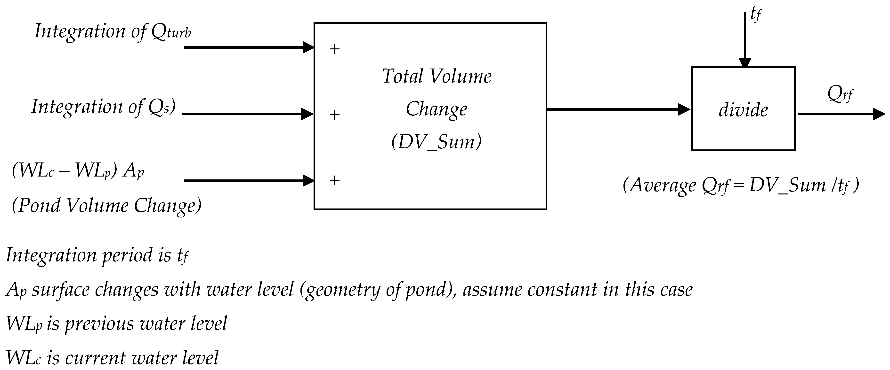 Energies 10 01717 g004
