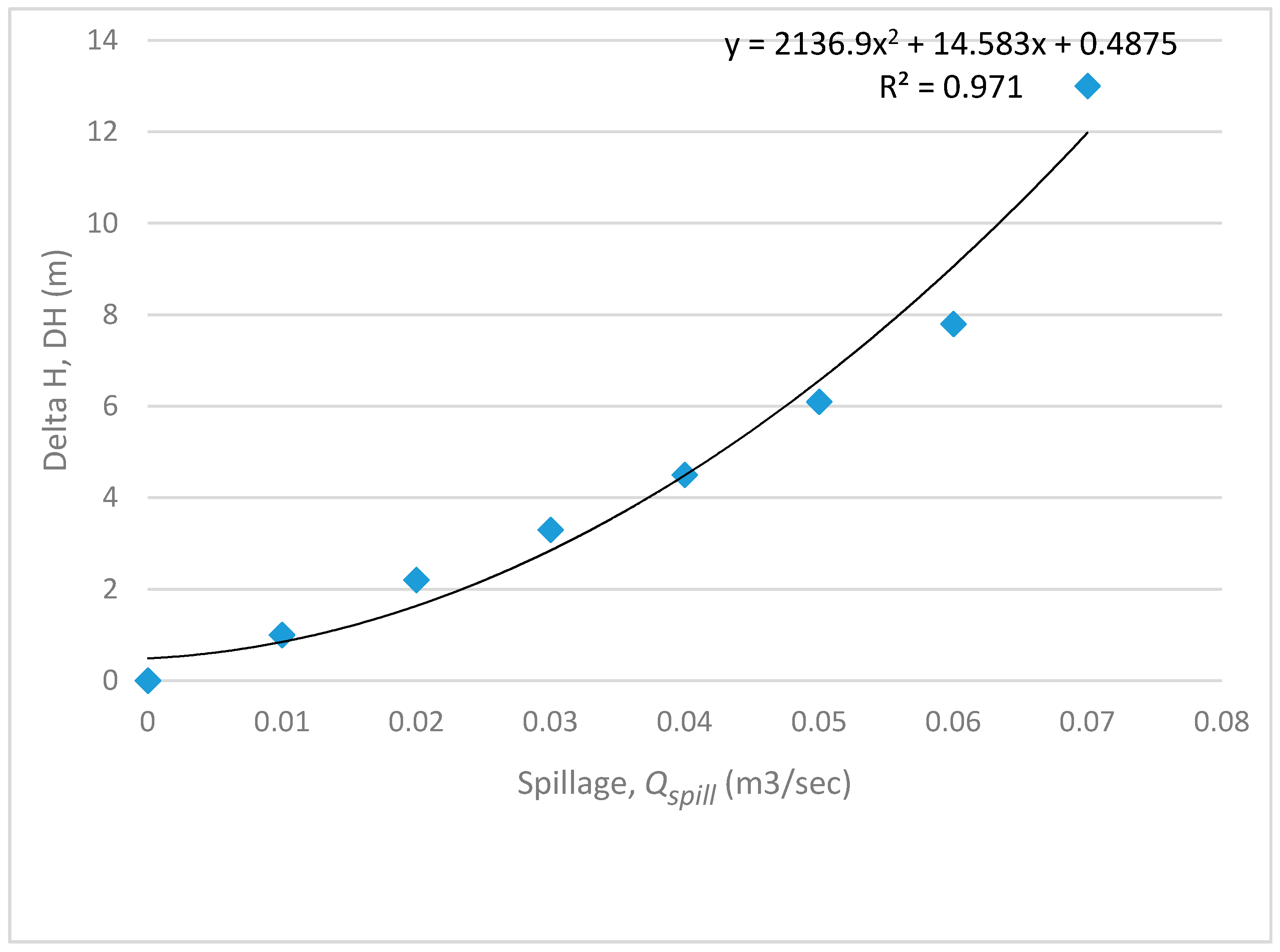 Energies 10 01717 g005
