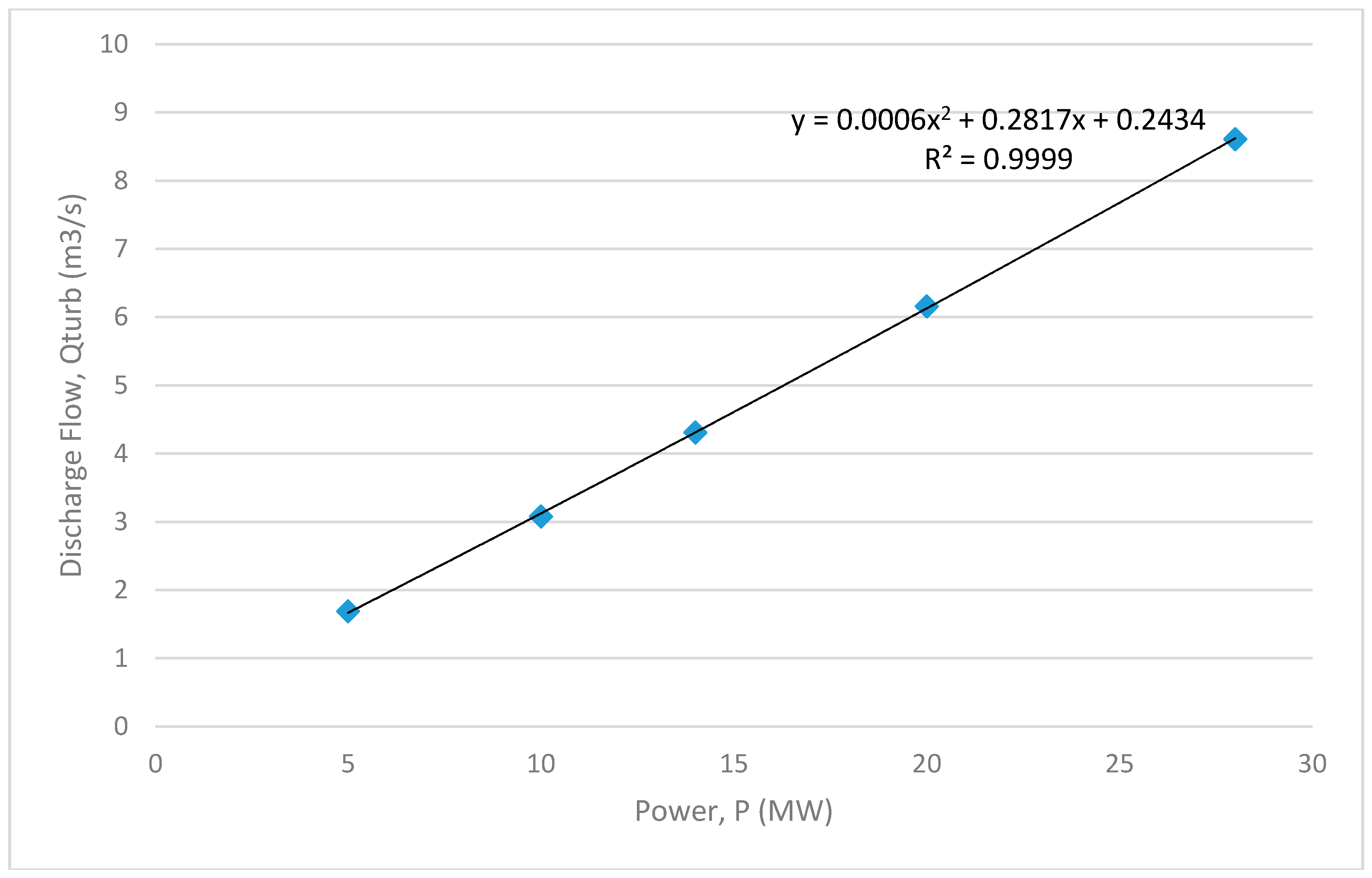 Energies 10 01717 g006