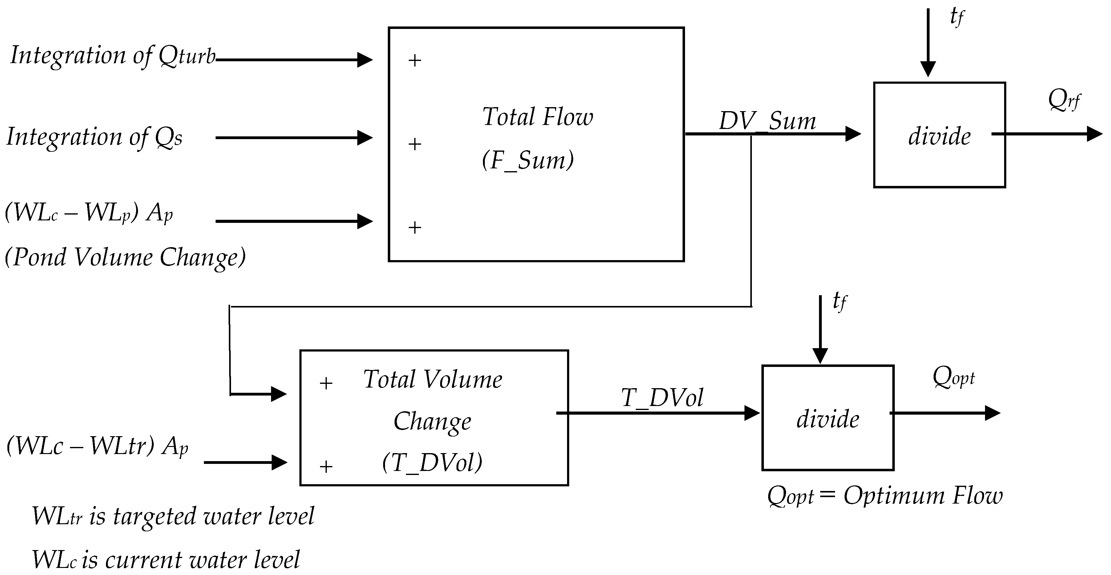 Energies 10 01717 g007
